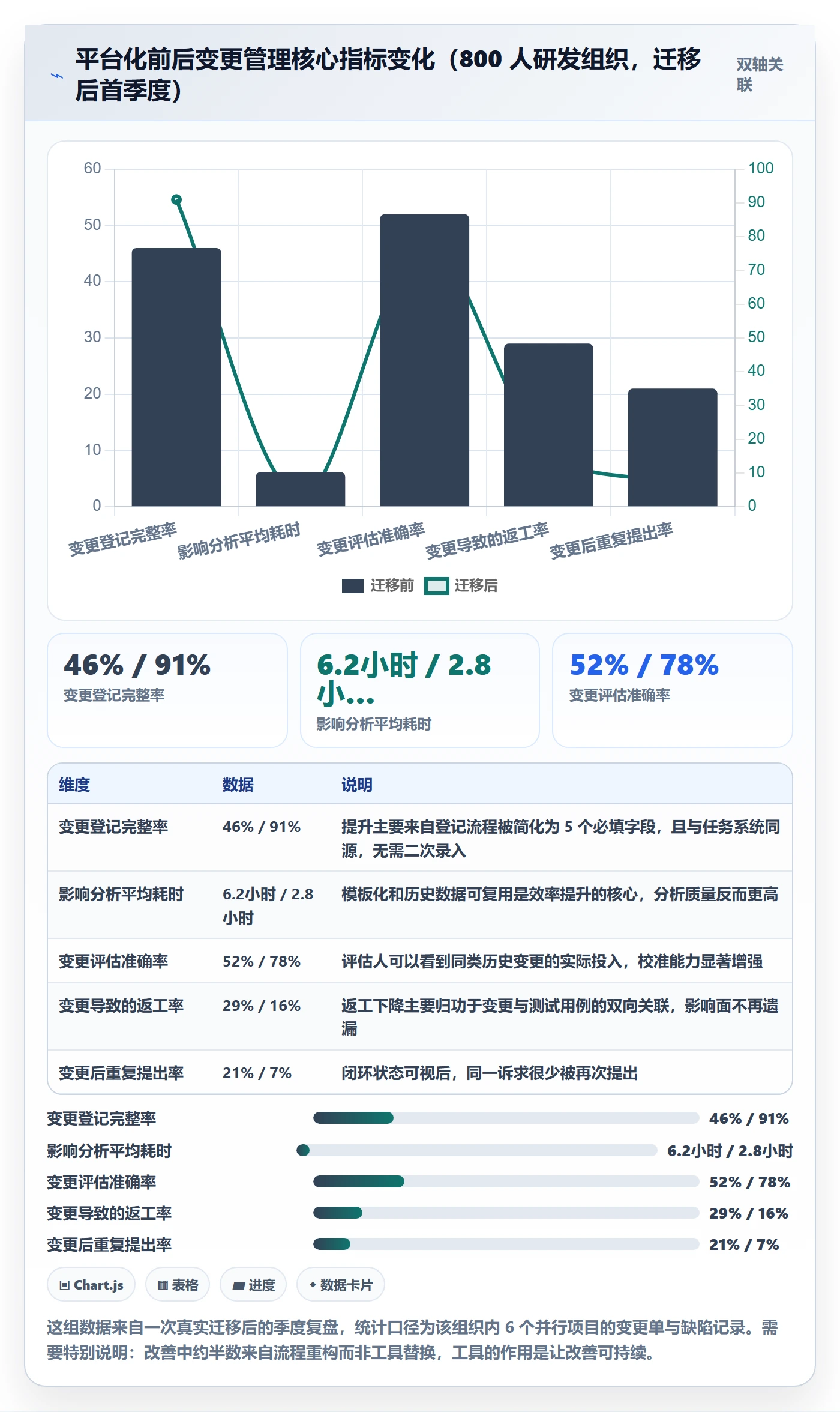 范围变更管理指南:项目成员如何做好项目范围,入门指南全流程