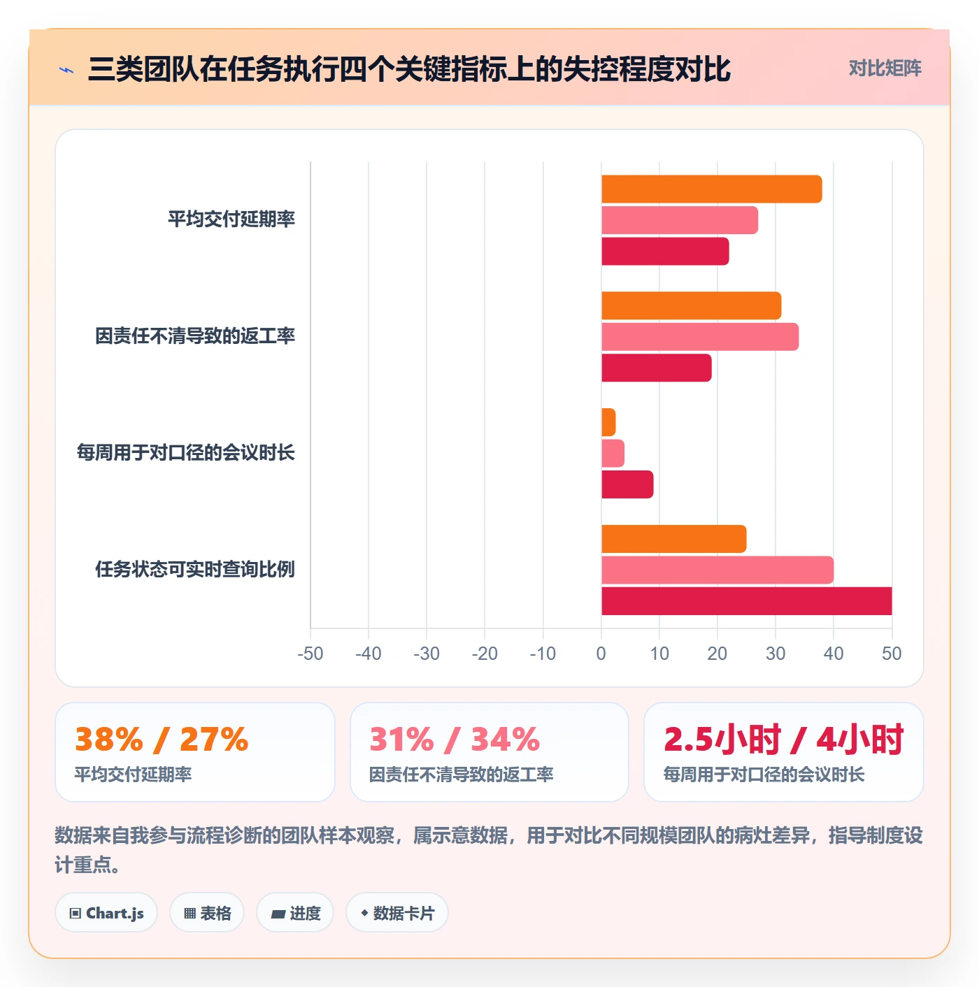 开始怎么做?实施团队制度设计:任务执行从0到1