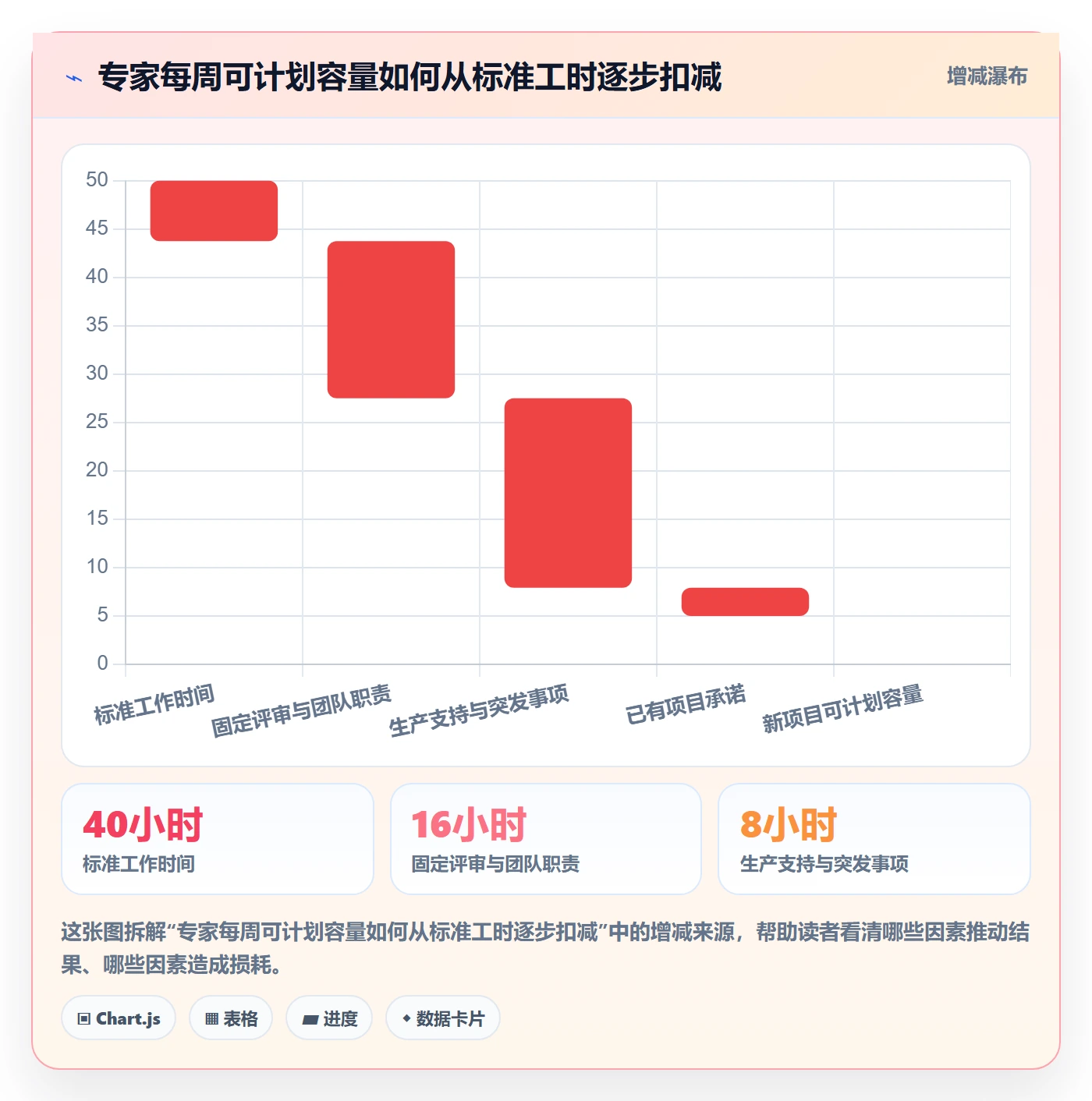资源池流程与规范：项目负责人资源管理入门指南关键指标