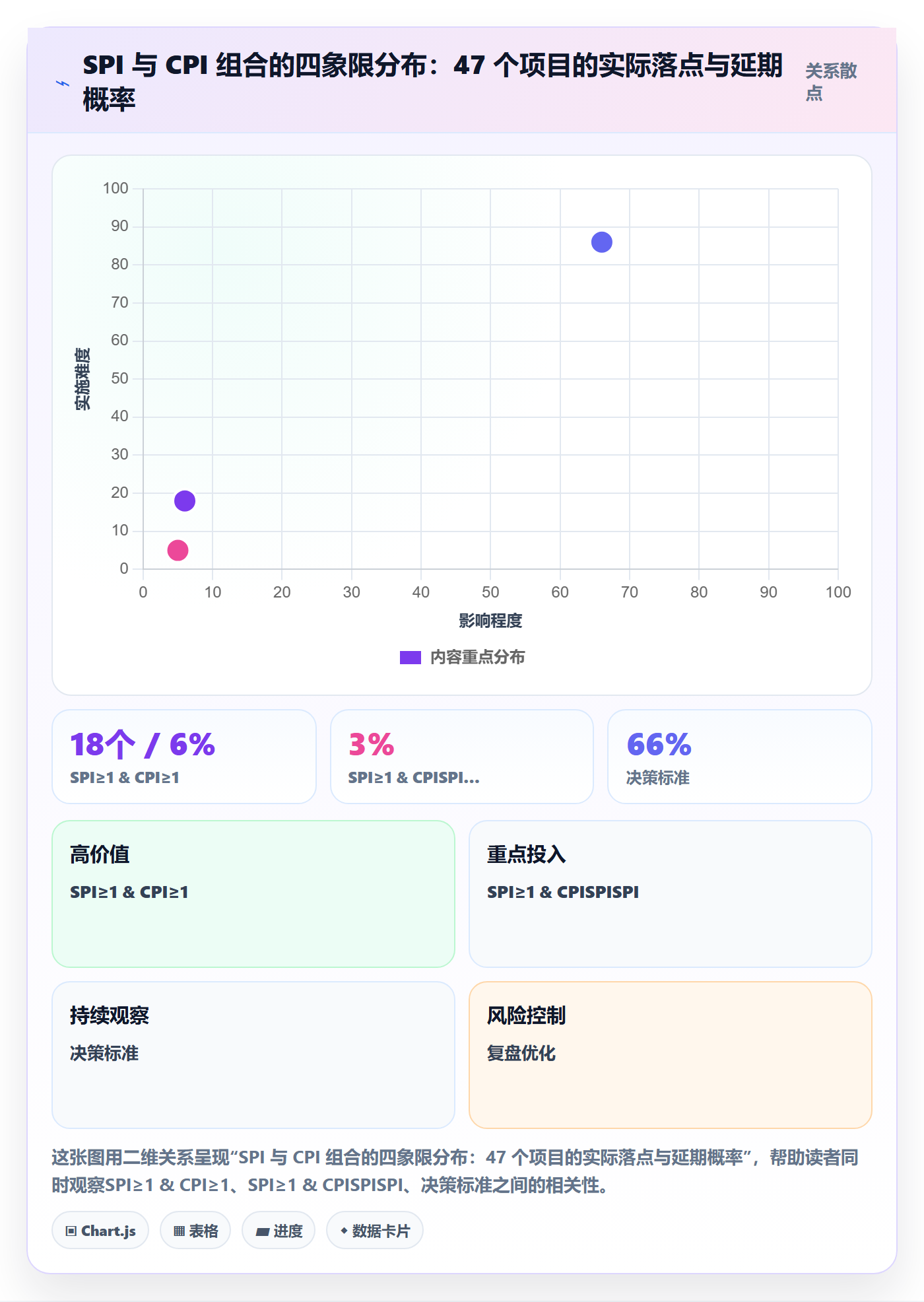 进度管理项目进度全流程：PMO实操方法与一文讲清