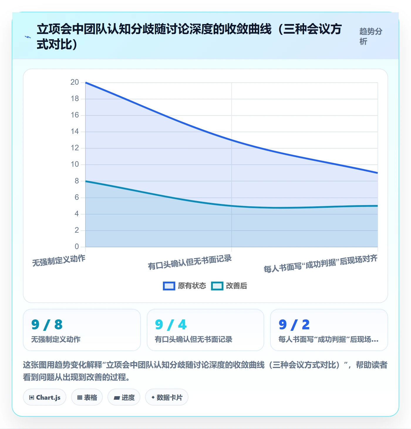 关键结果怎么做?企业管理者实操方法:项目目标从0到1