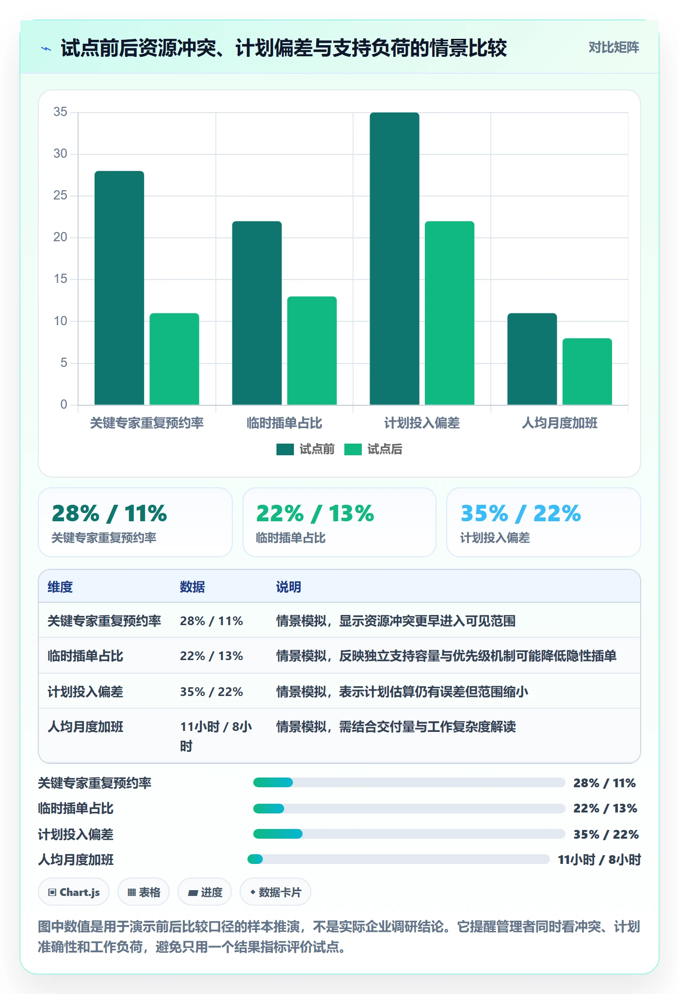 资源管理资源教程：企业管理者效率提升，避坑指南
