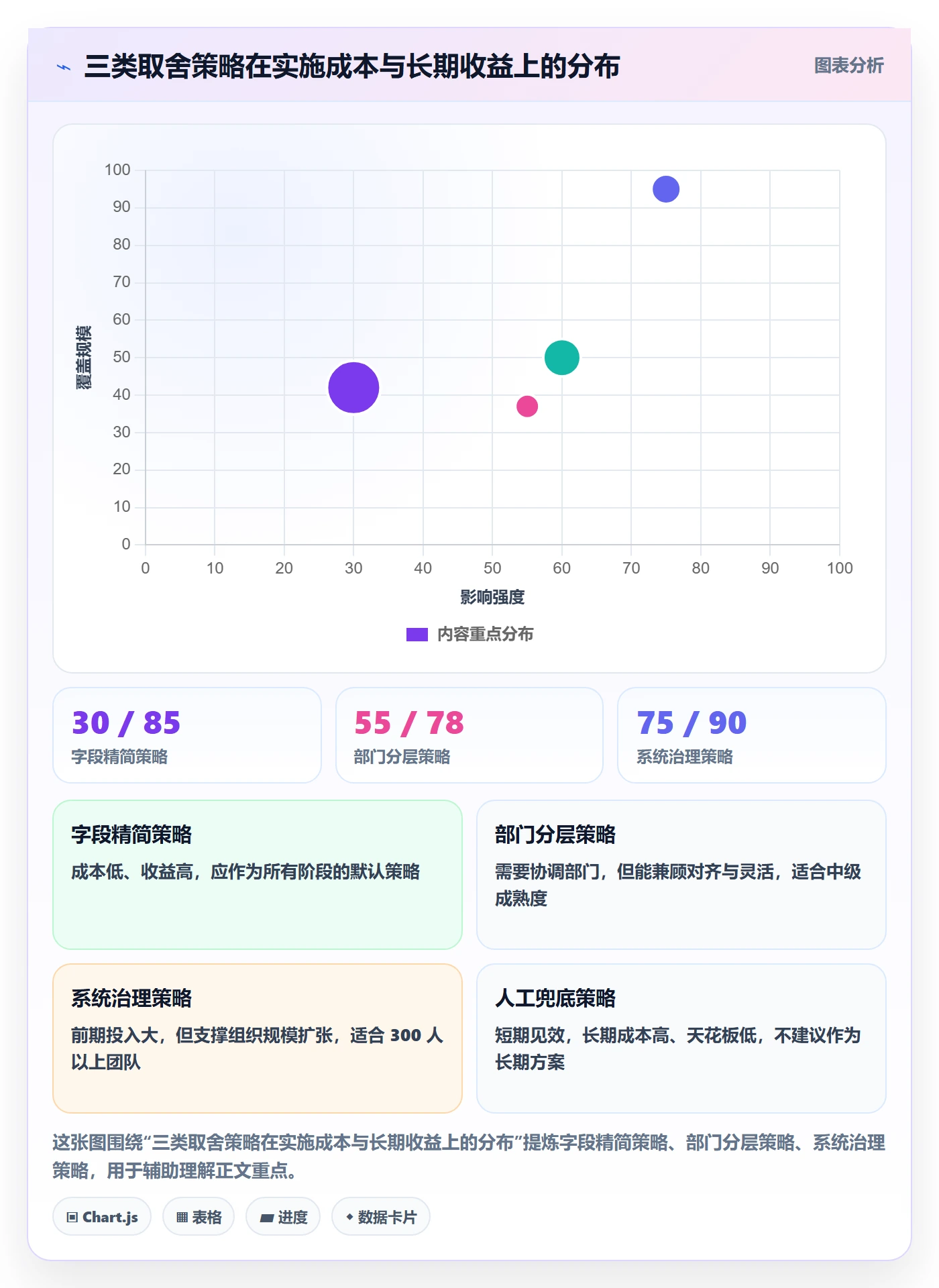 任务属性分类教程：跨部门团队制度设计，避坑指南
