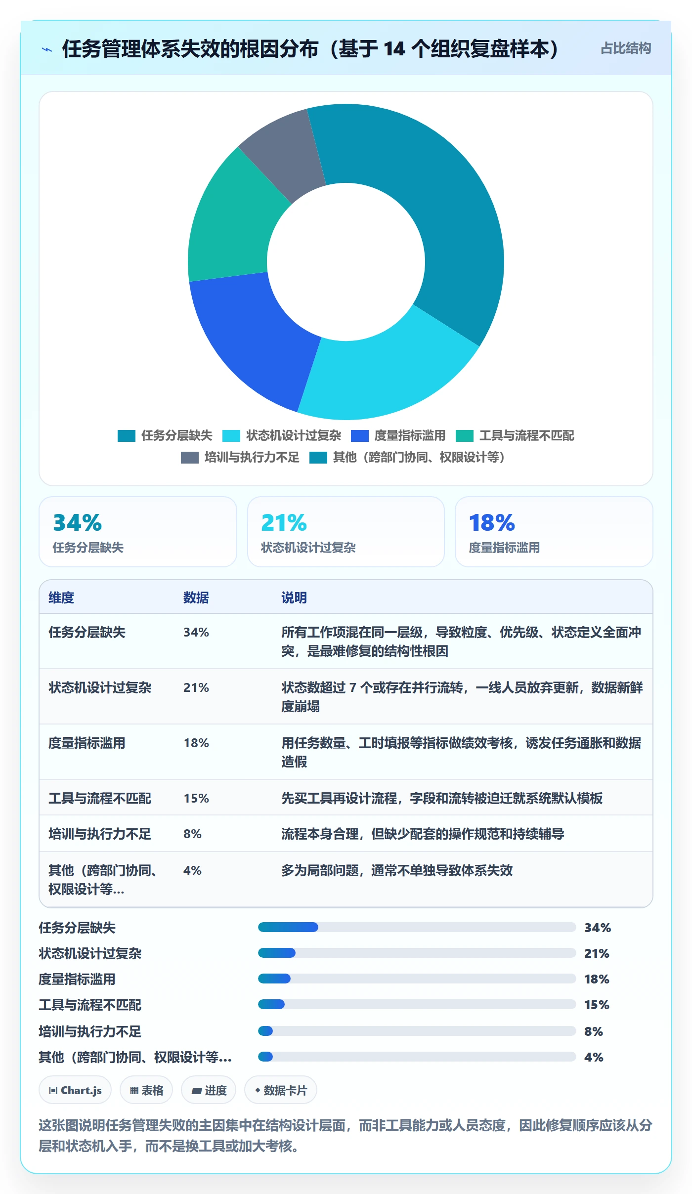 任务管理任务教程：PMO最佳实践，避坑指南