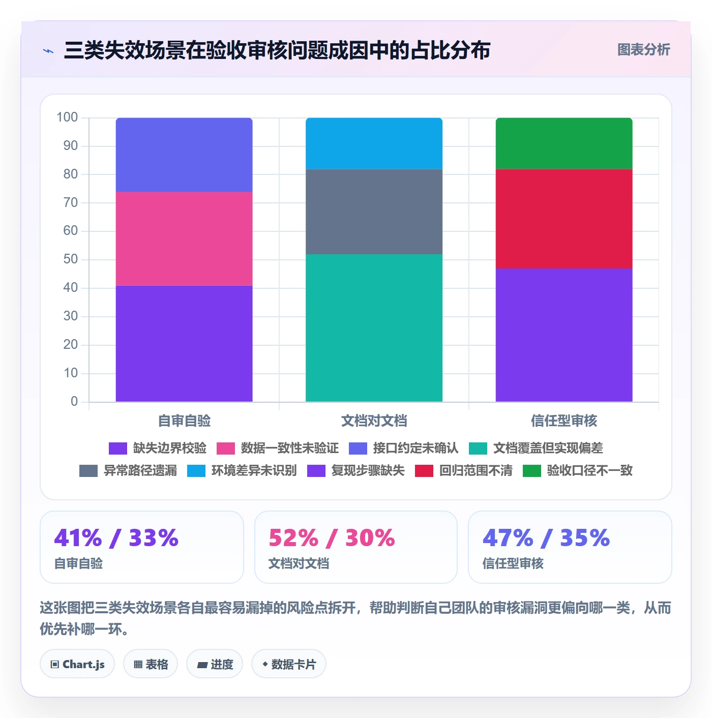 任务验收如何做好审核？PMO入门指南与操作步骤