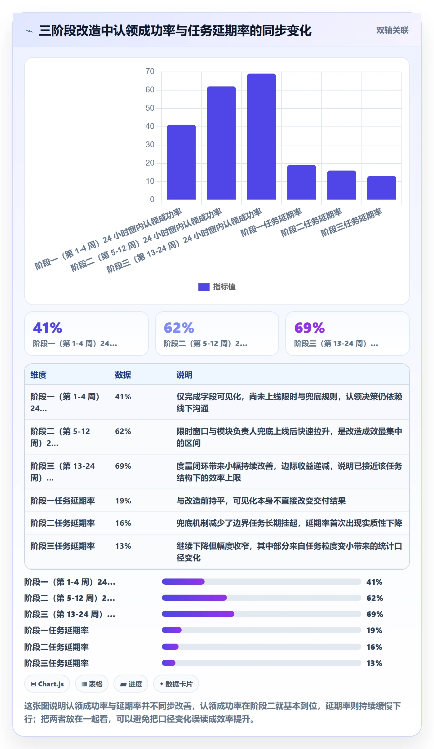 认领最佳实践：研发团队任务分派效率提升，常见问题