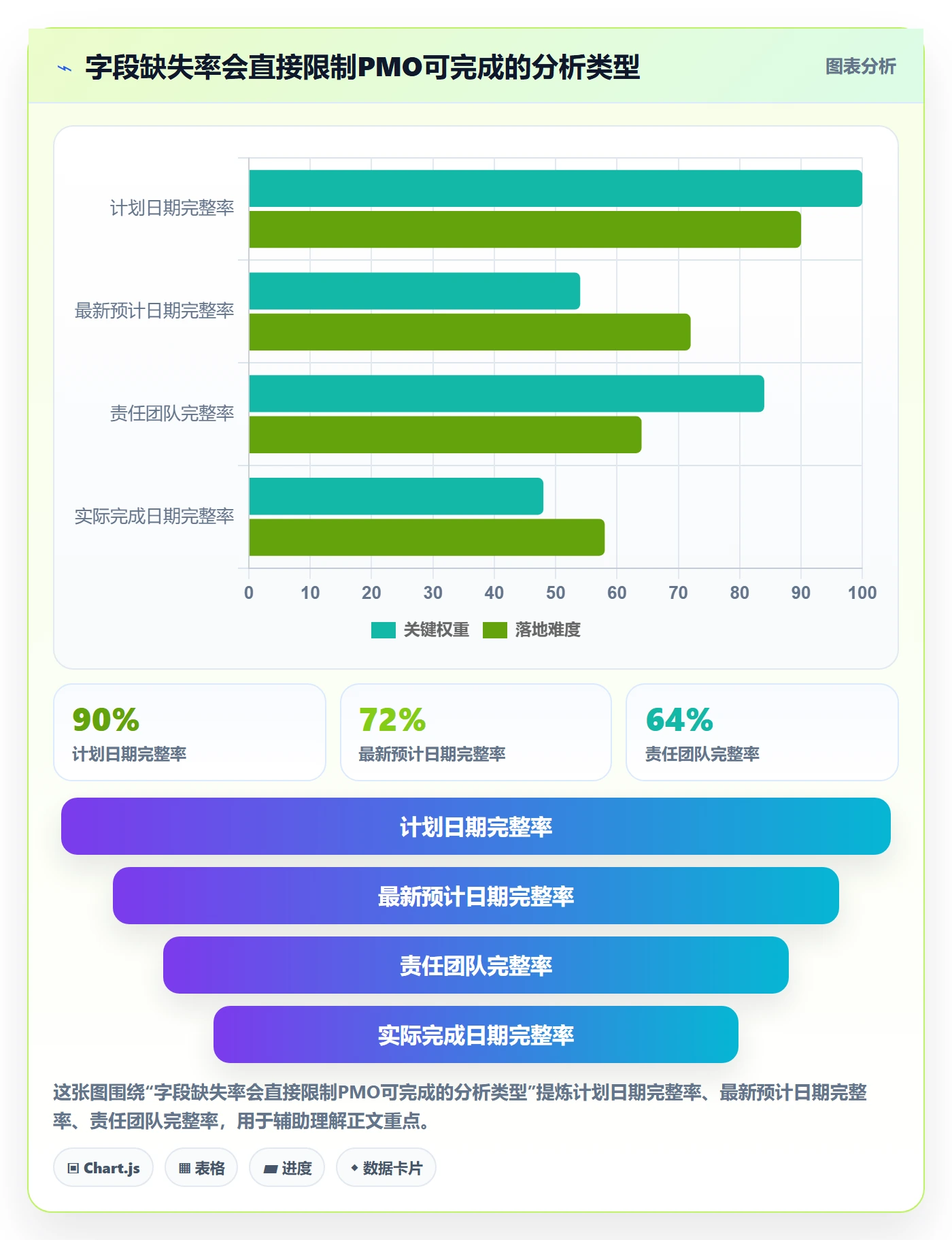 日历视图项目日历教程：PMO数据分析，避坑指南
