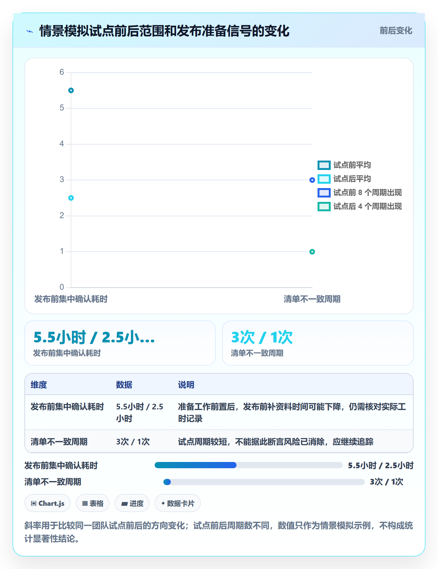 版本落地方案：项目成员开展版本管理的入门指南案例解析