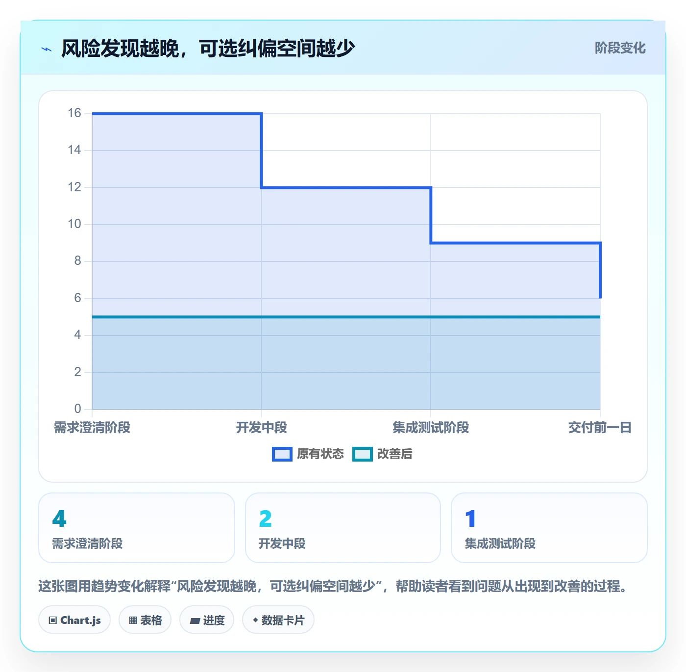 跟踪最佳实践:研发团队进度跟踪效率提升,常见问题