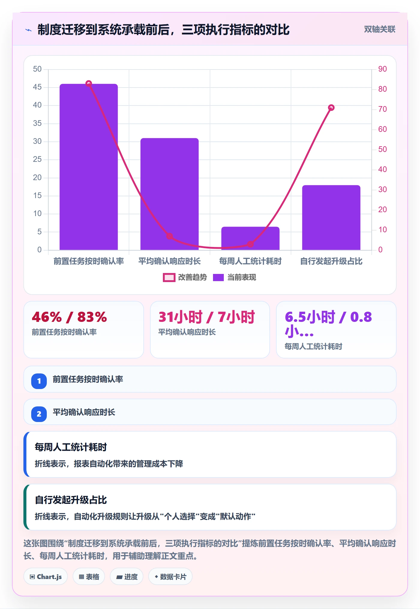 前置任务实操方法:研发团队提升任务依赖效率的制度设计方法与模板