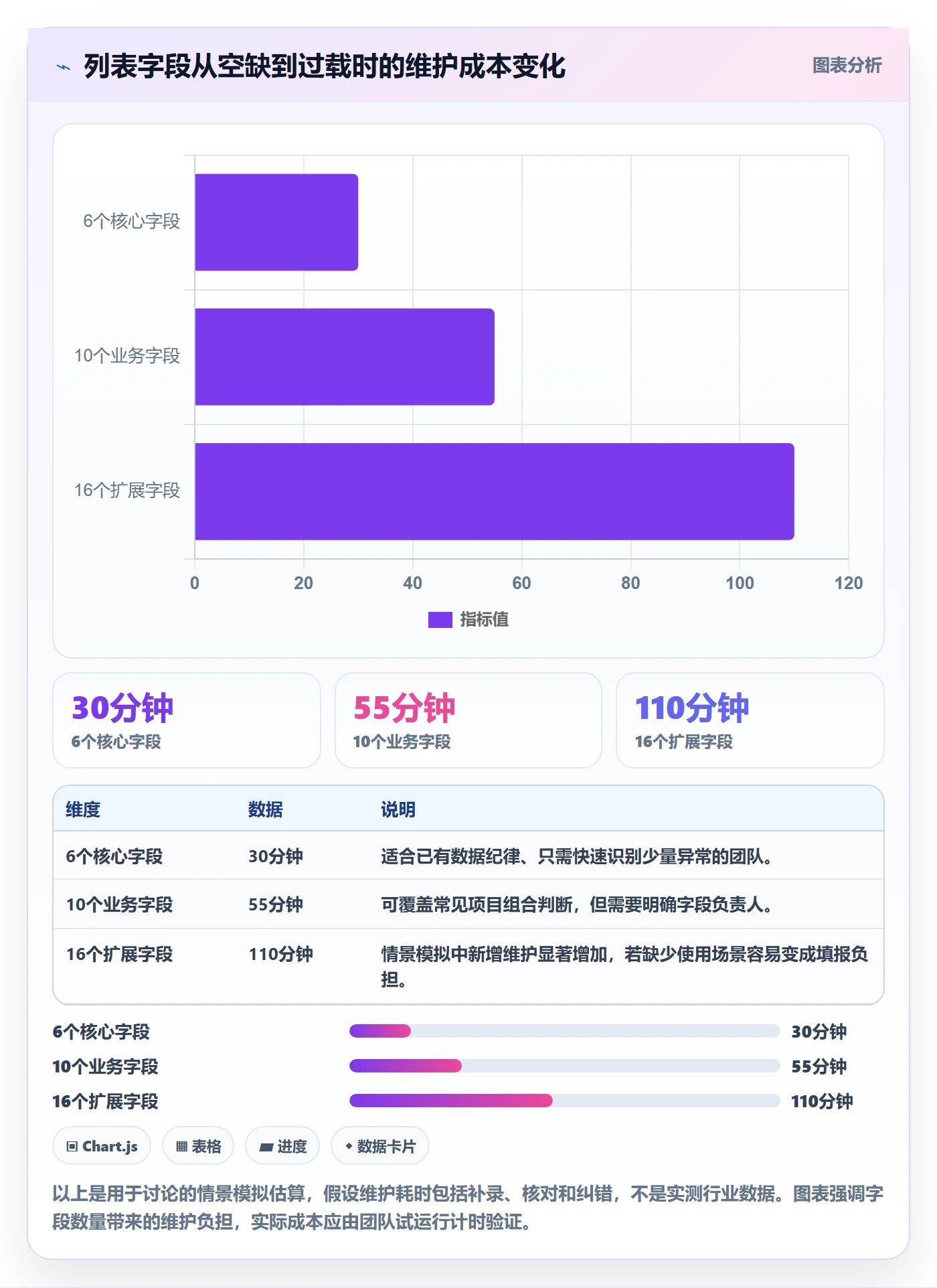 自定义列实操方法：PMO提升列表视图效率的效率提升方法与模板