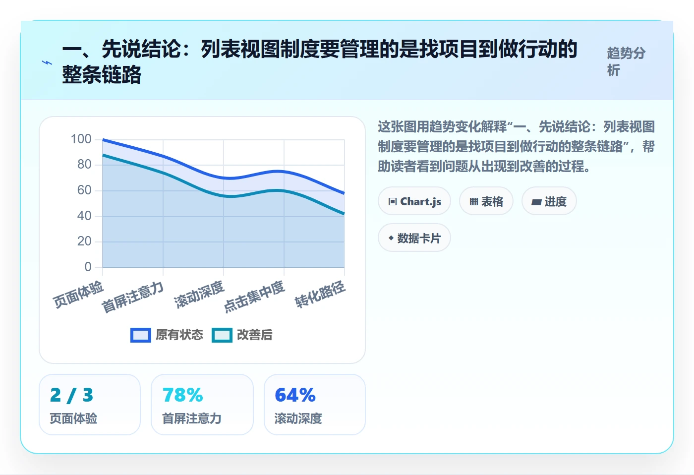 搜索流程与规范：项目经理列表视图制度设计关键指标