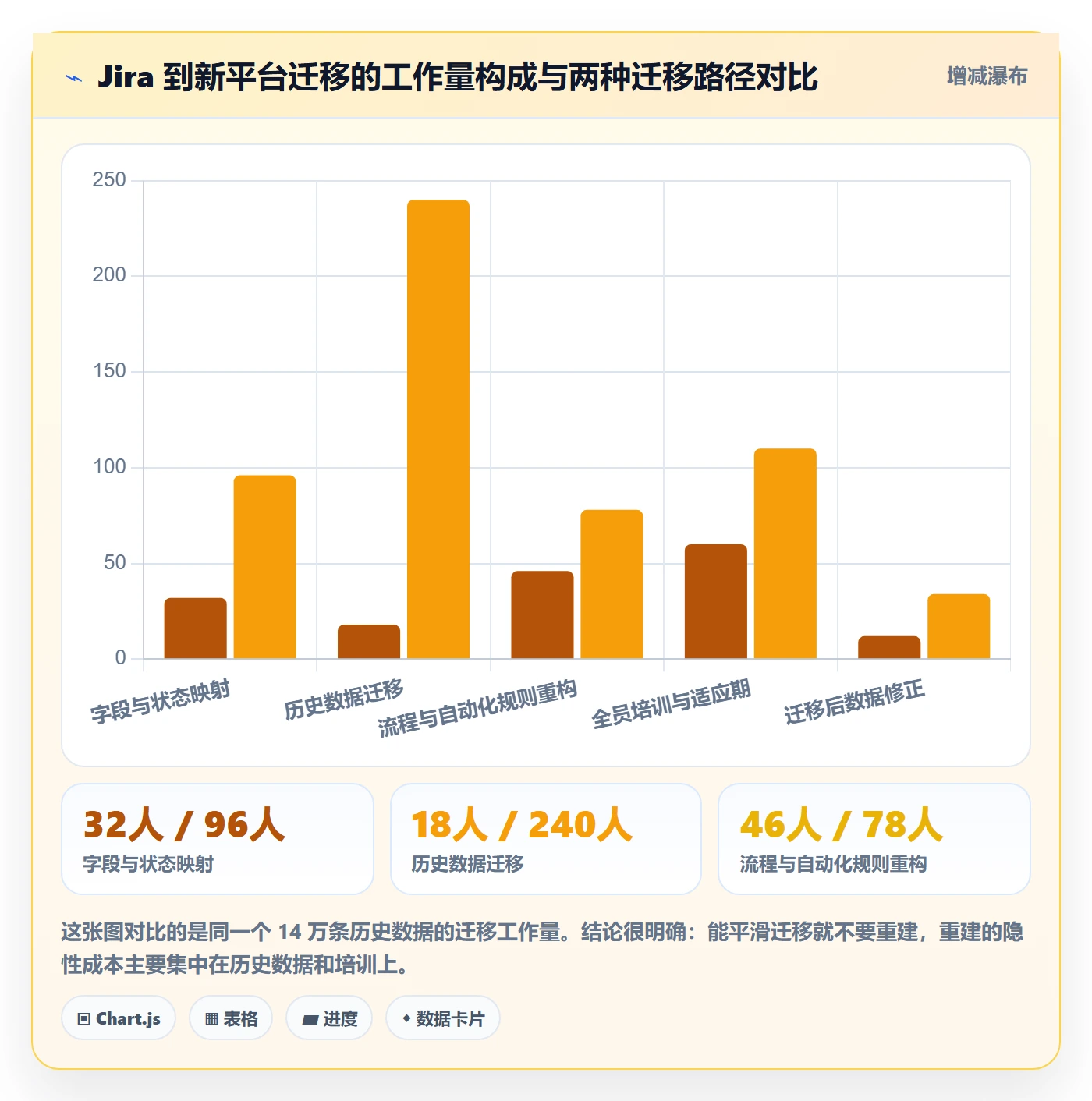 任务管理如何做好子任务?企业管理者效率提升与操作步骤