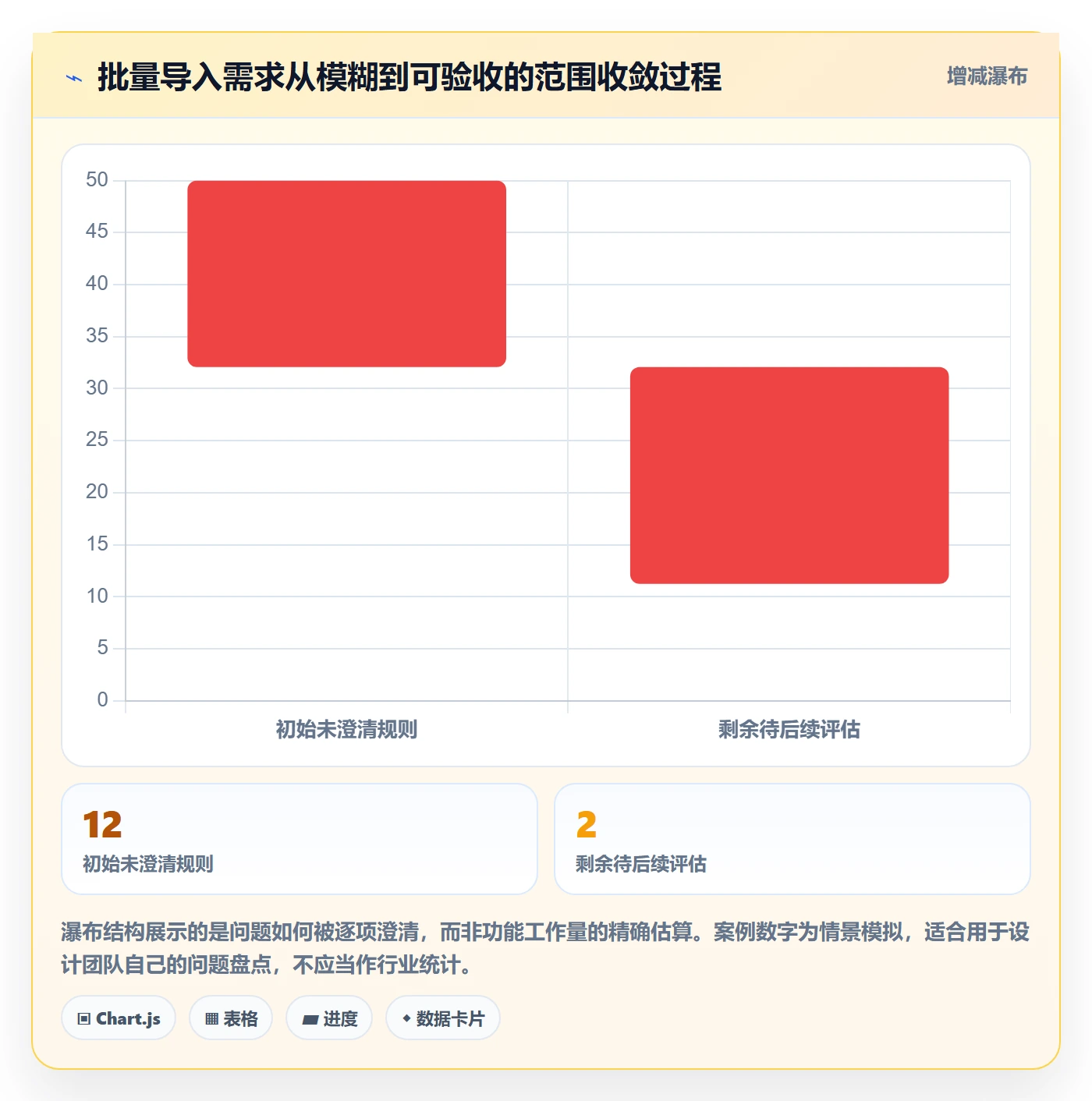 需求管理需求评审教程:实施团队流程优化,避坑指南