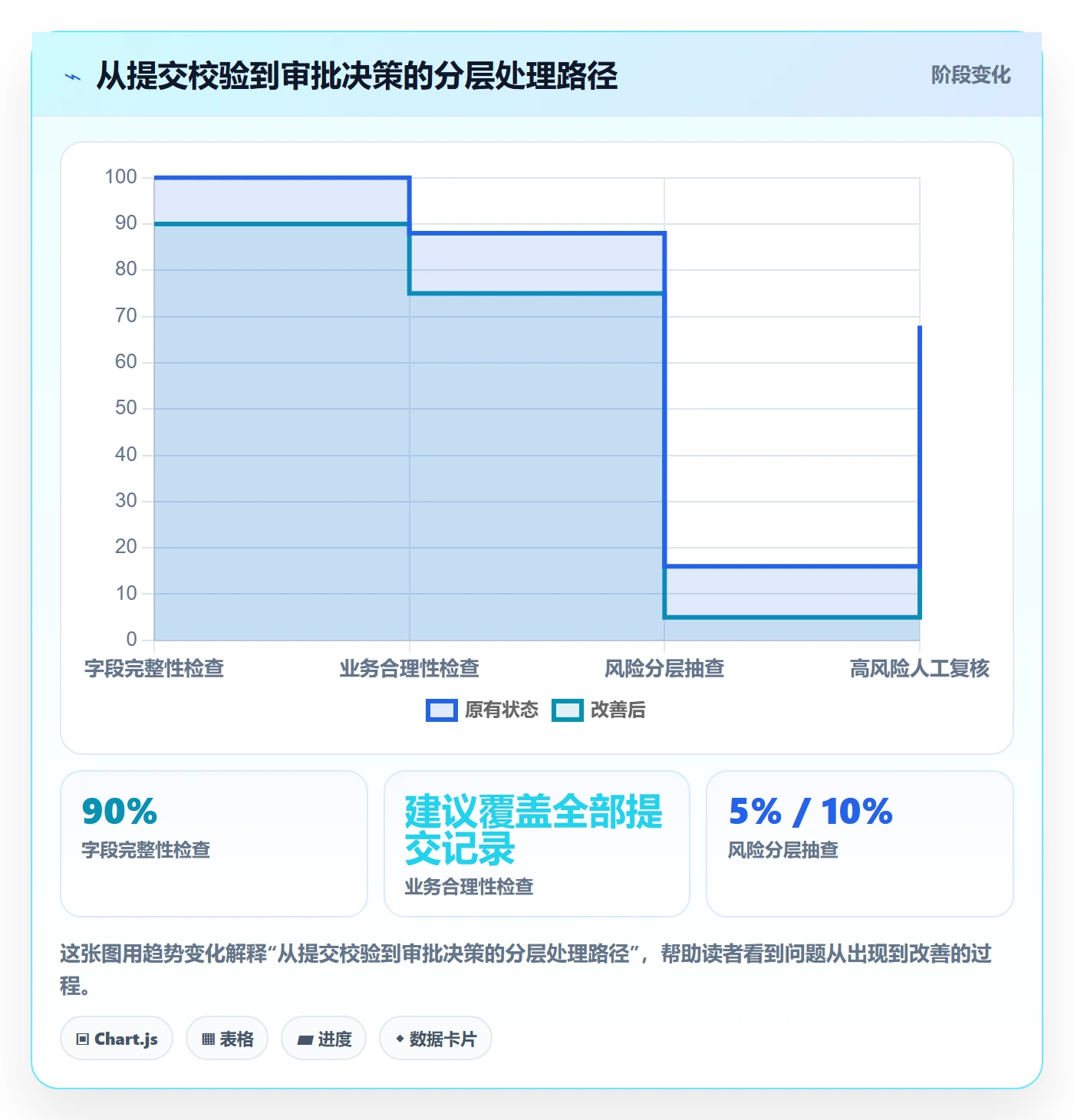 审批实操方法：管理层提升工时表效率的入门指南方法与模板