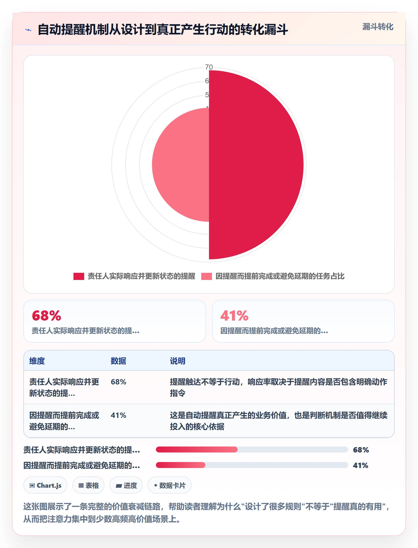 自动提醒怎么做？PMO实操方法：任务提醒从0到1