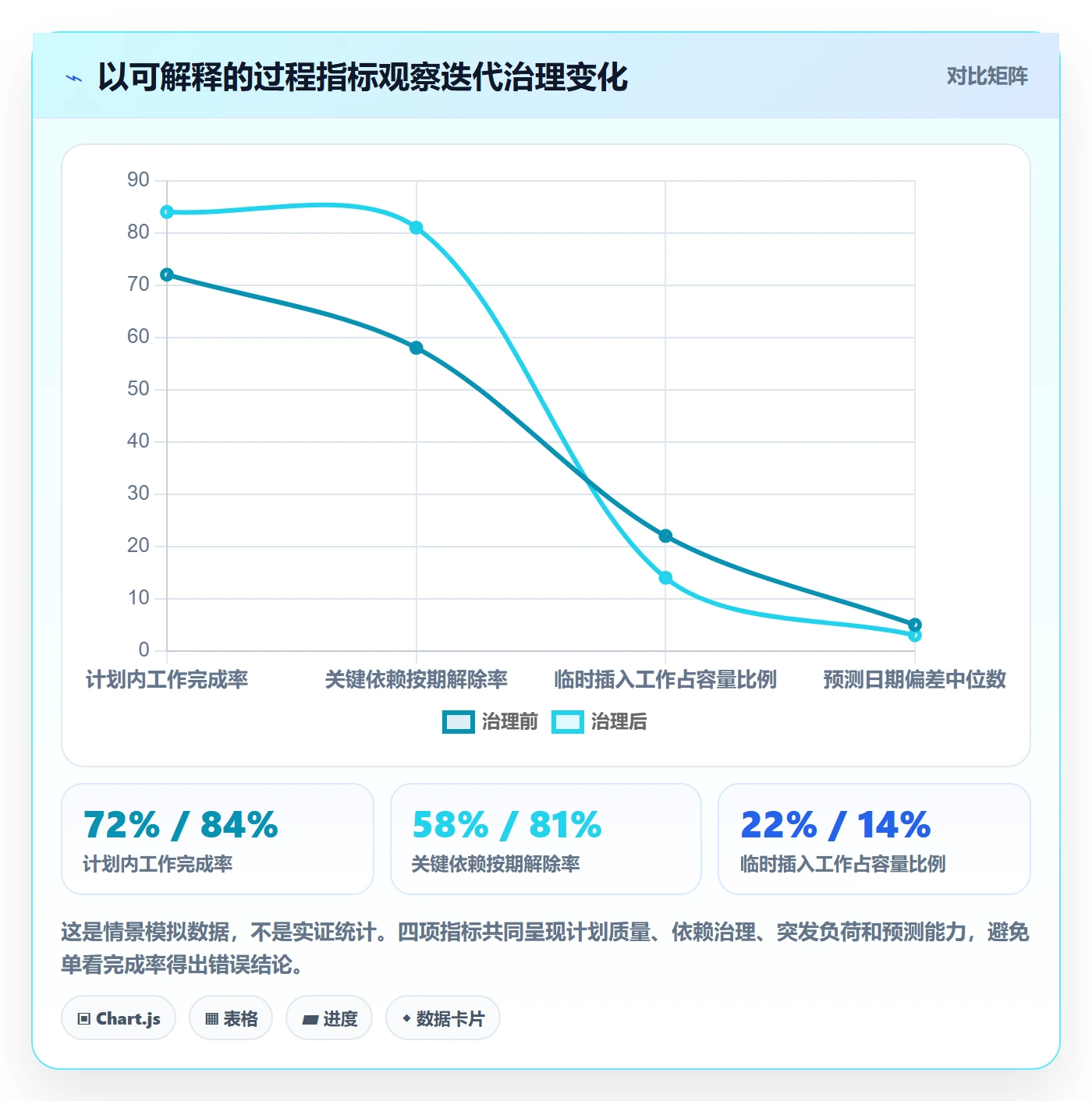 迭代计划最佳实践：PMO迭代管理风险控制，常见问题