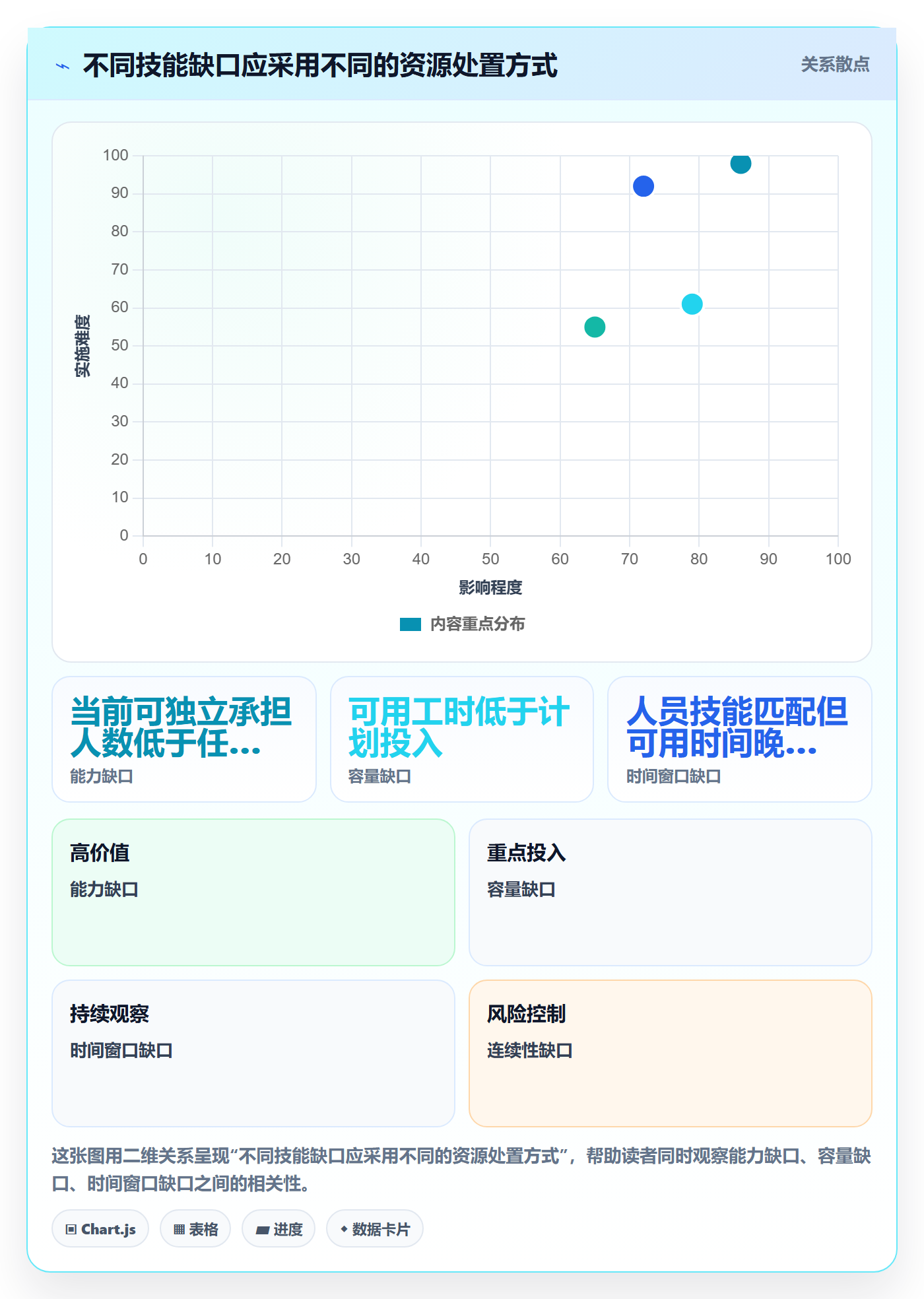 资源管理如何做好技能?项目负责人落地方案与操作步骤