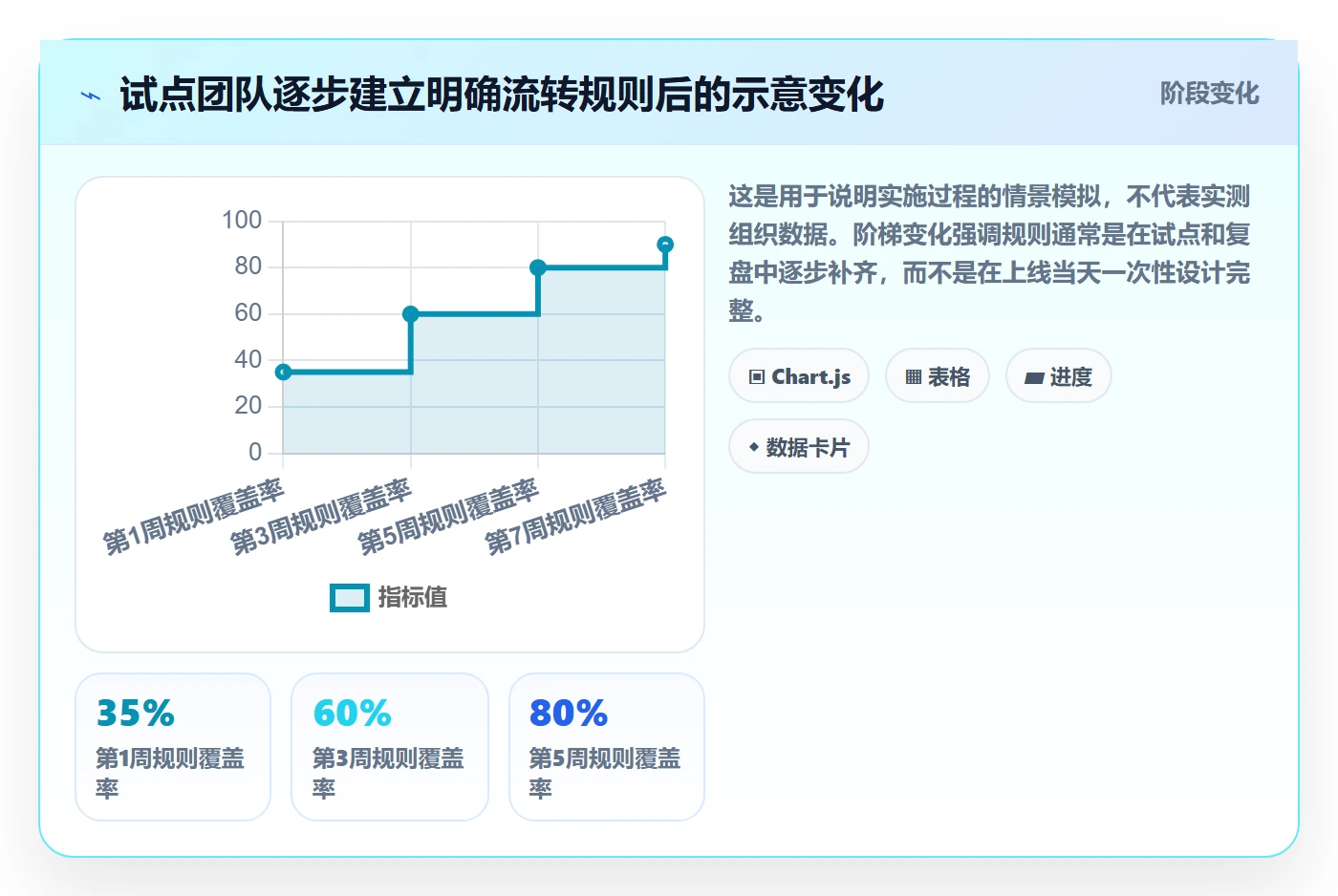 Kanban管理指南:企业管理者如何做好看板,流程优化全流程