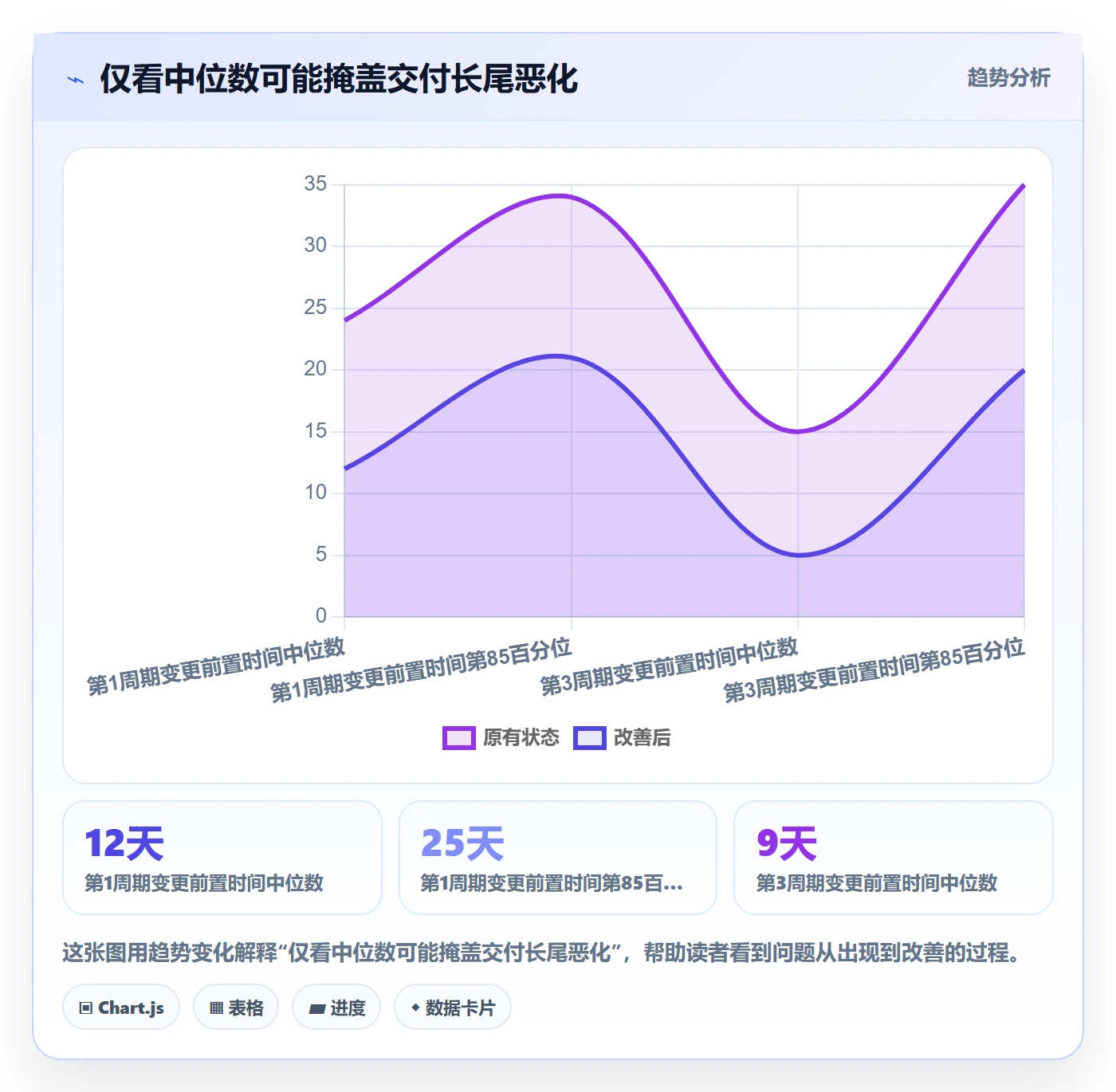 版本流程与规范:企业管理者版本管理落地方案关键指标