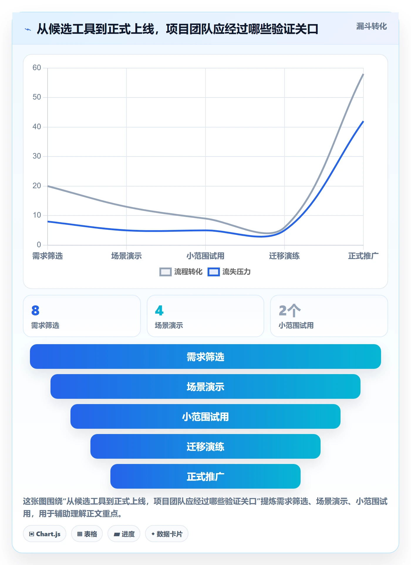 Kanban管理指南:项目成员如何做好看板,实操方法全流程