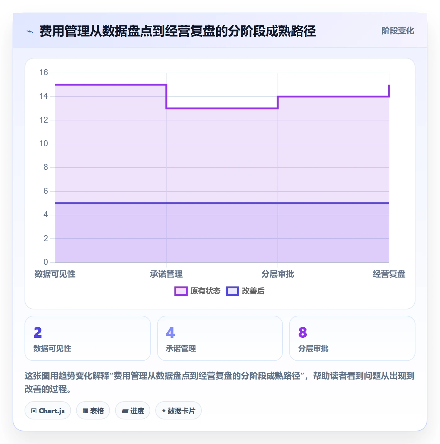 费用管理方法大全:管理层成本管理最佳实践落地清单