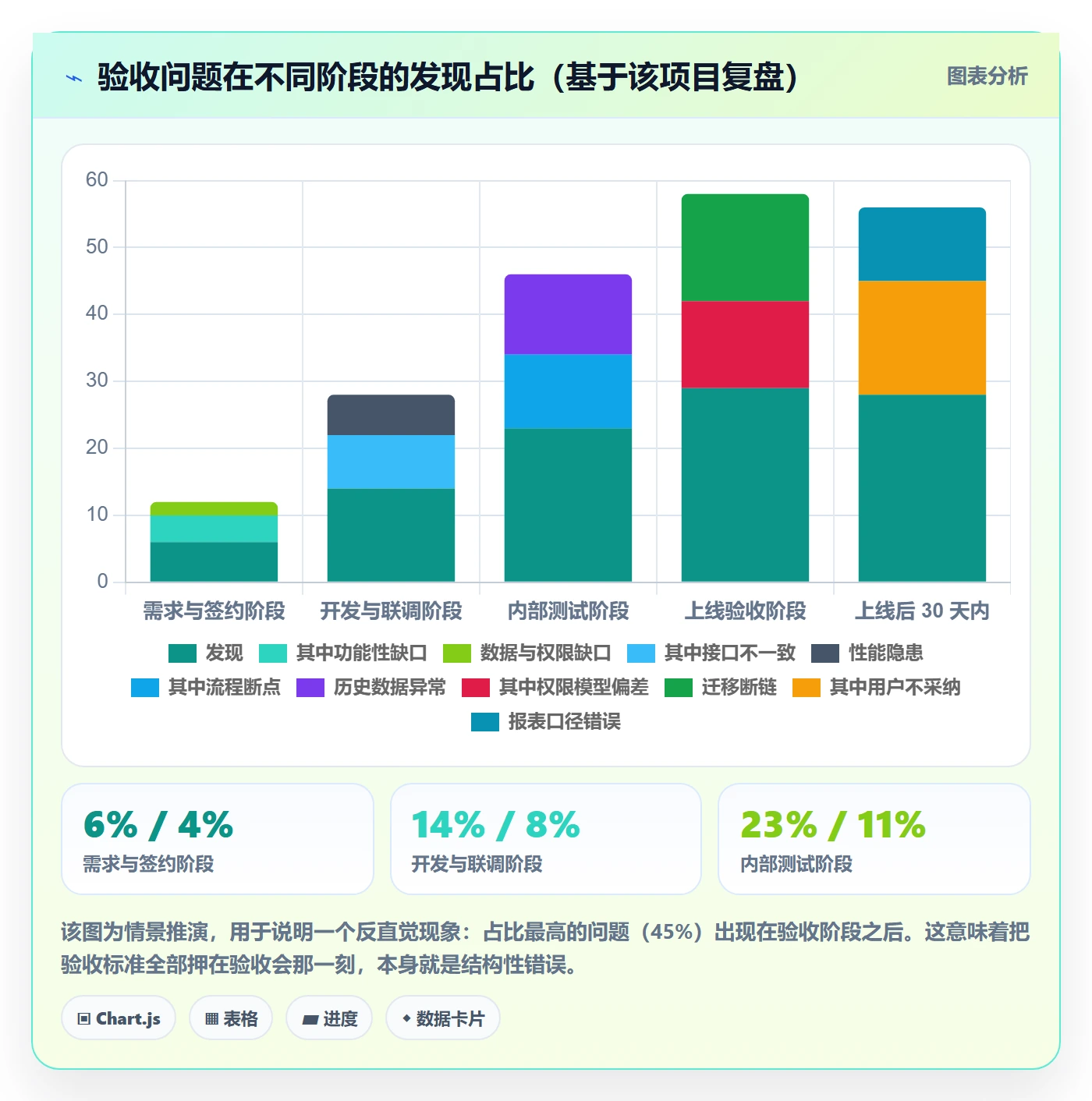 验收标准怎么做?管理层风险控制:任务验收从0到1