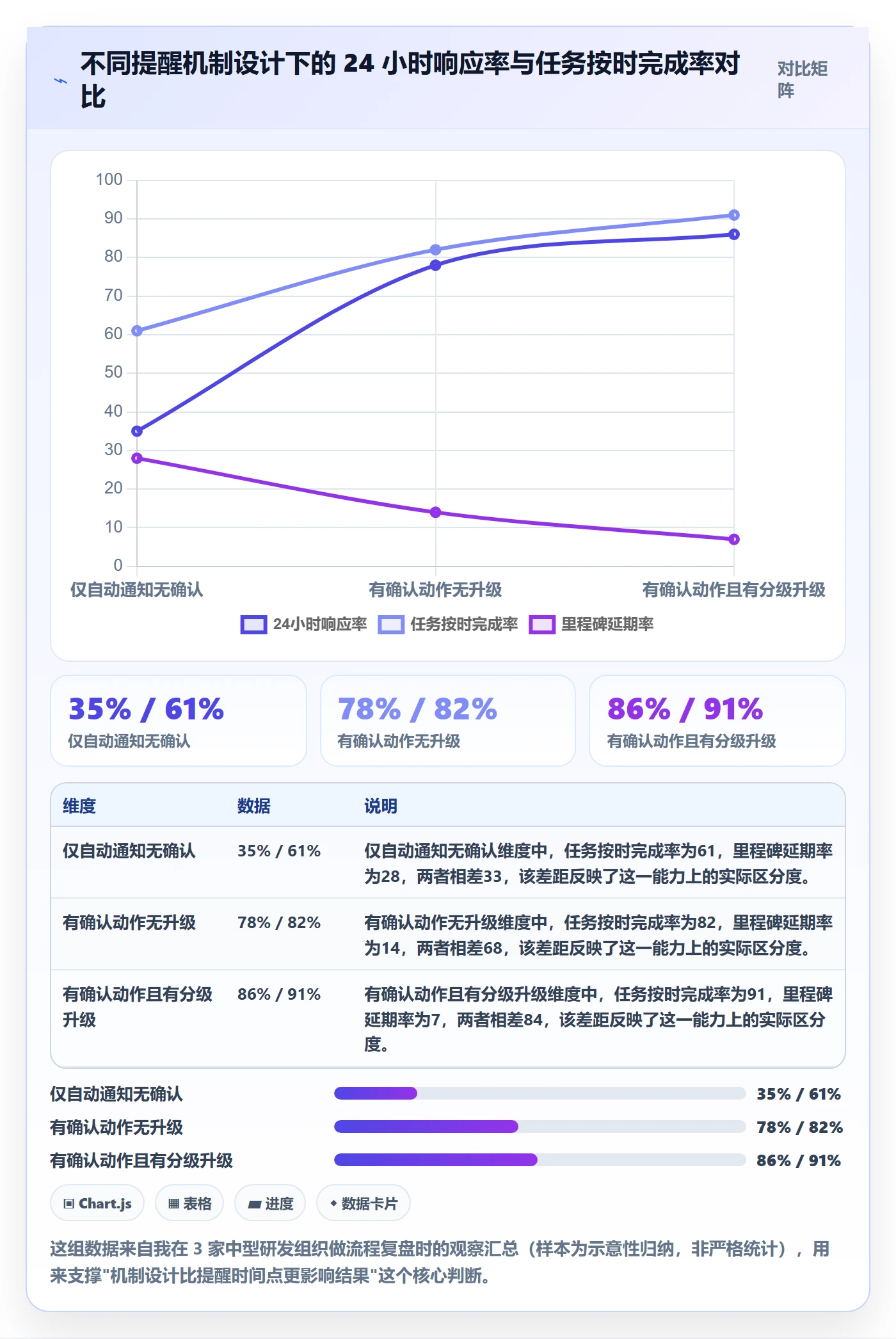 任务提醒提前提醒教程：PMO效率提升，避坑指南