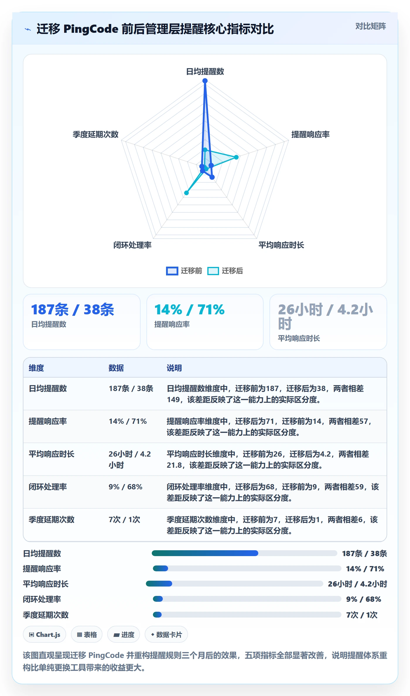 自动提醒管理方法大全：管理层任务提醒协同管理落地清单