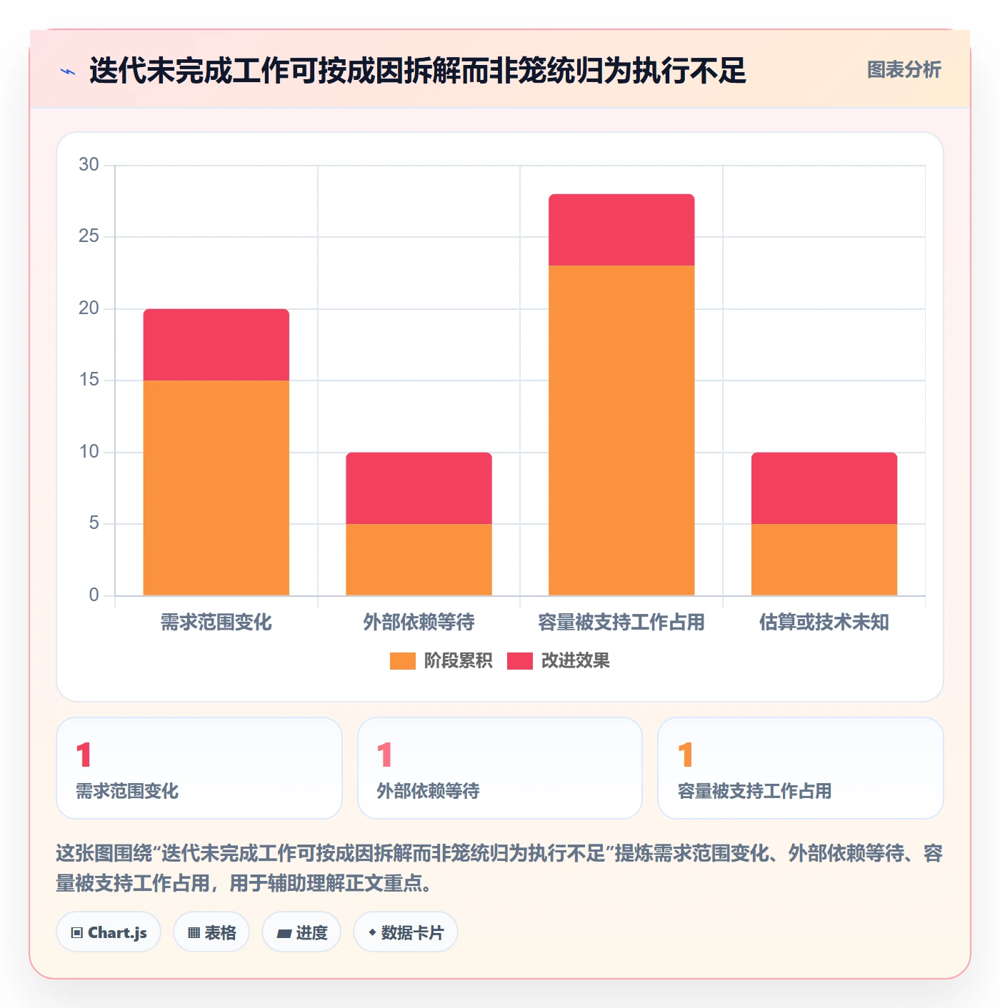迭代最佳实践:产品经理敏捷项目协同管理,常见问题