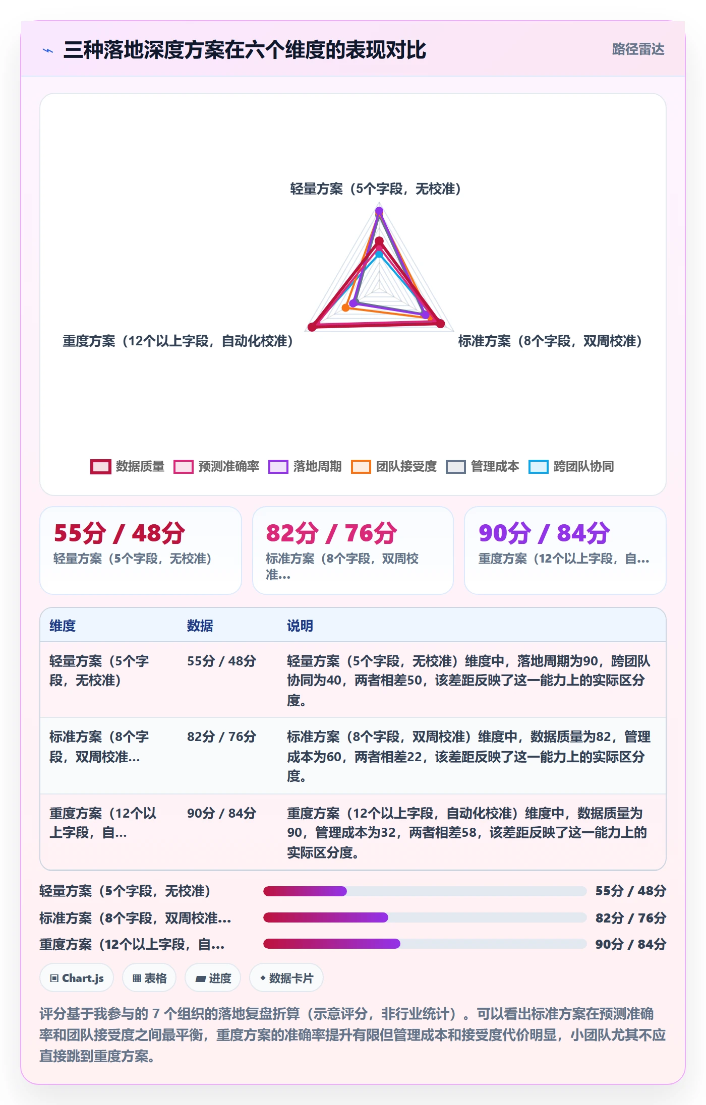 预计工期最佳实践:项目负责人任务属性落地方案,常见问题