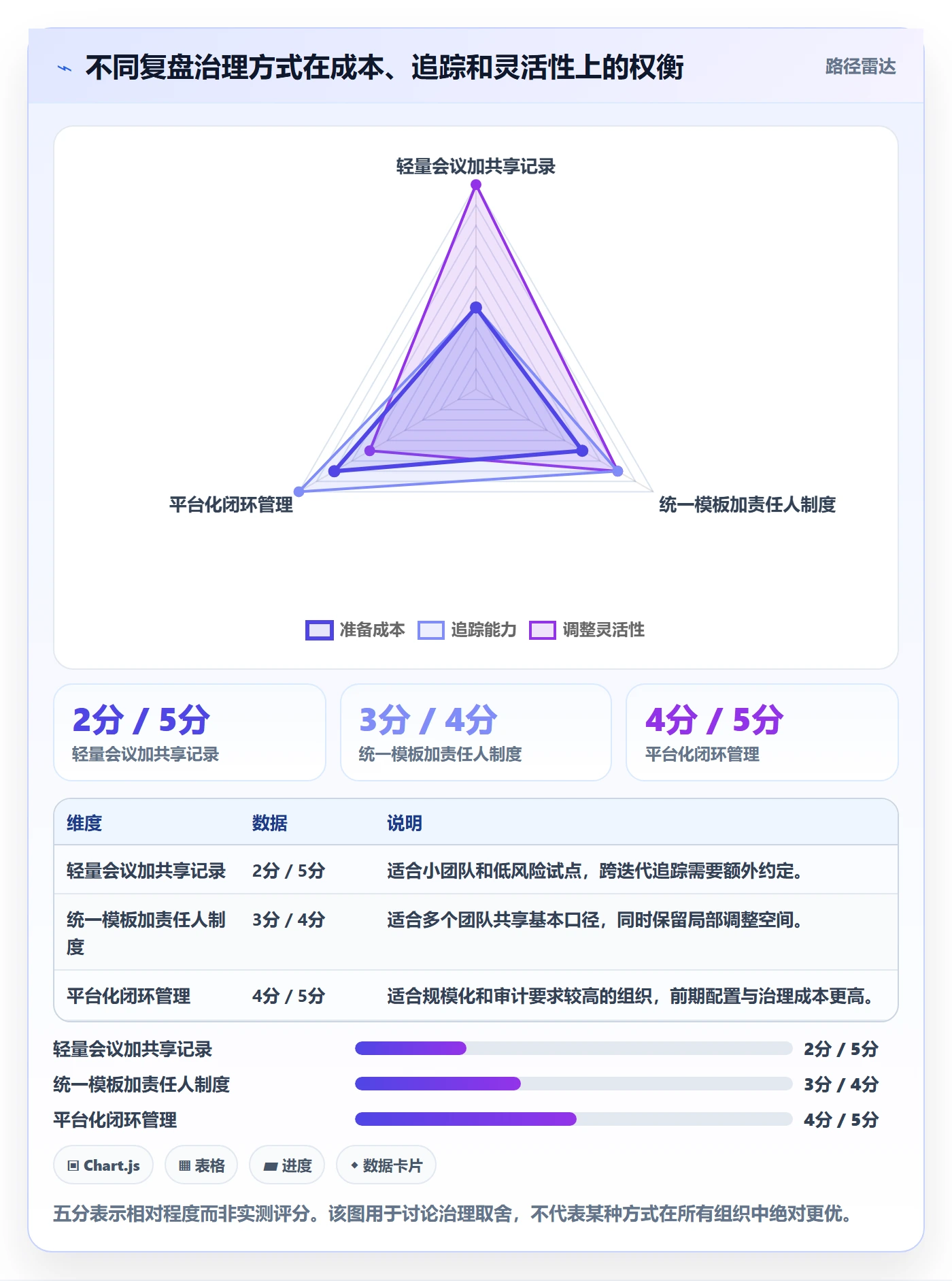 迭代管理如何做好迭代复盘？项目负责人制度设计与操作步骤