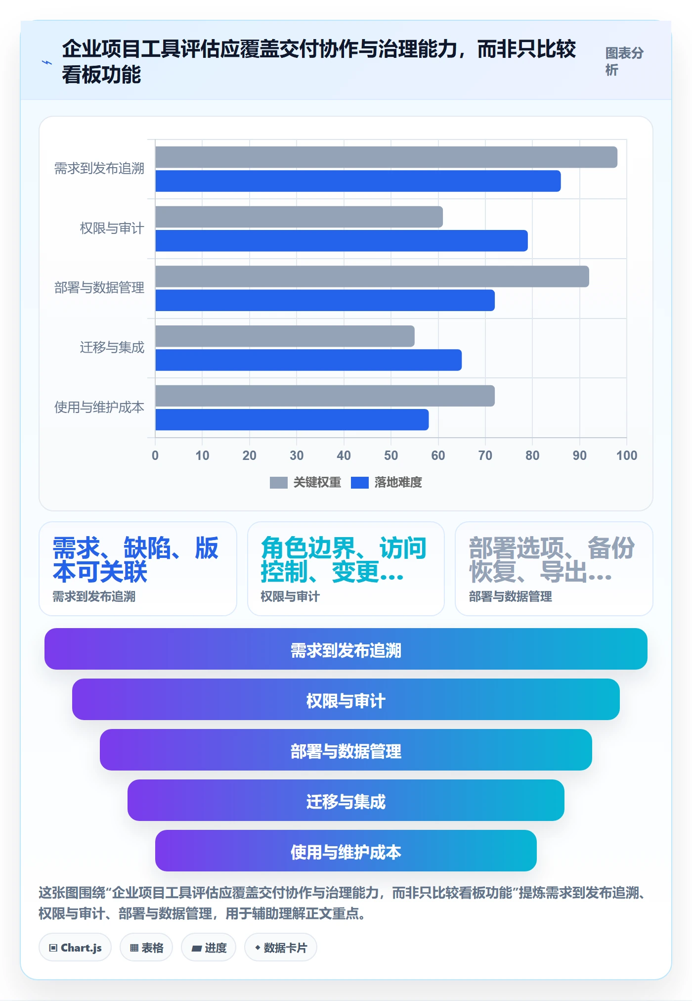 敏捷管理指南:项目经理如何做好敏捷项目,最佳实践全流程