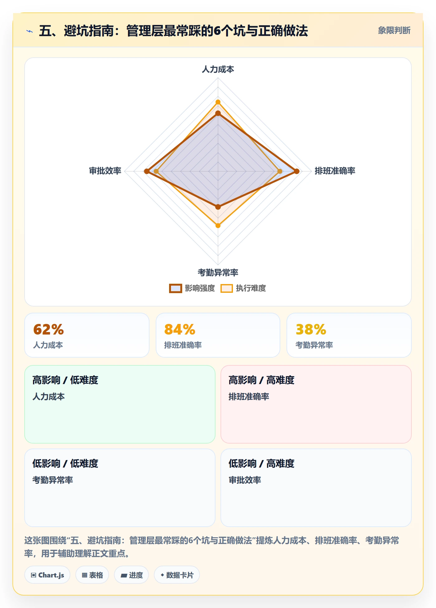 五、避坑指南:管理层最常踩的6个坑与正确做法