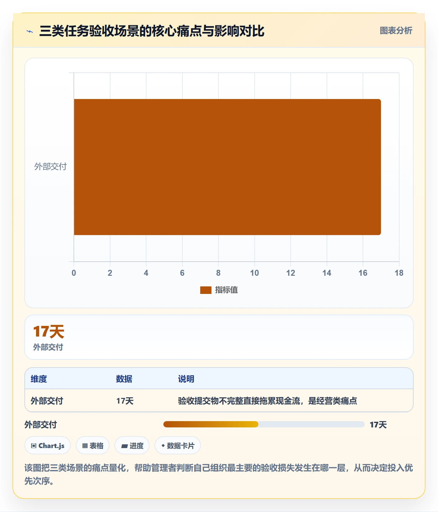 任务验收提交全流程:企业管理者协同管理与一文讲清