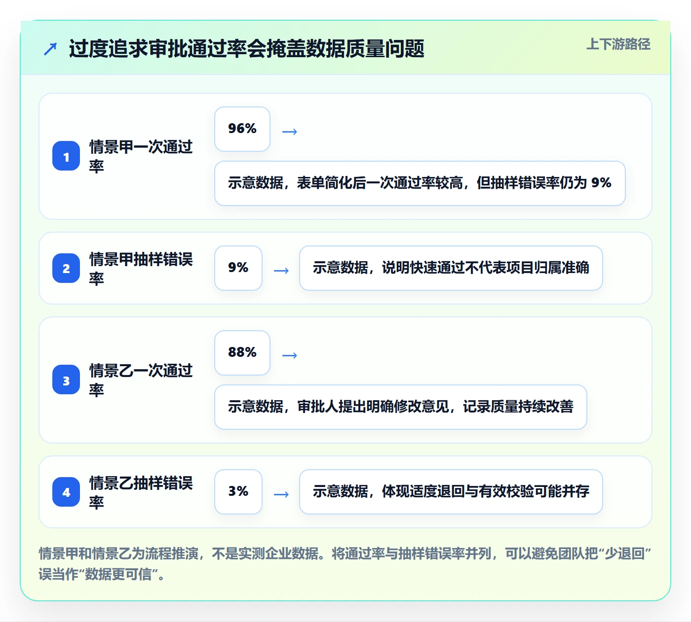审批落地方案：实施团队开展工时表的最佳实践案例解析
