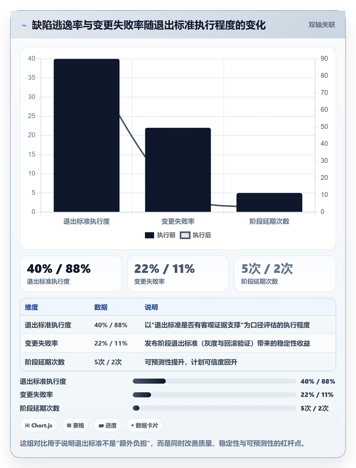 项目规划如何做好阶段计划?研发团队效率提升与操作步骤