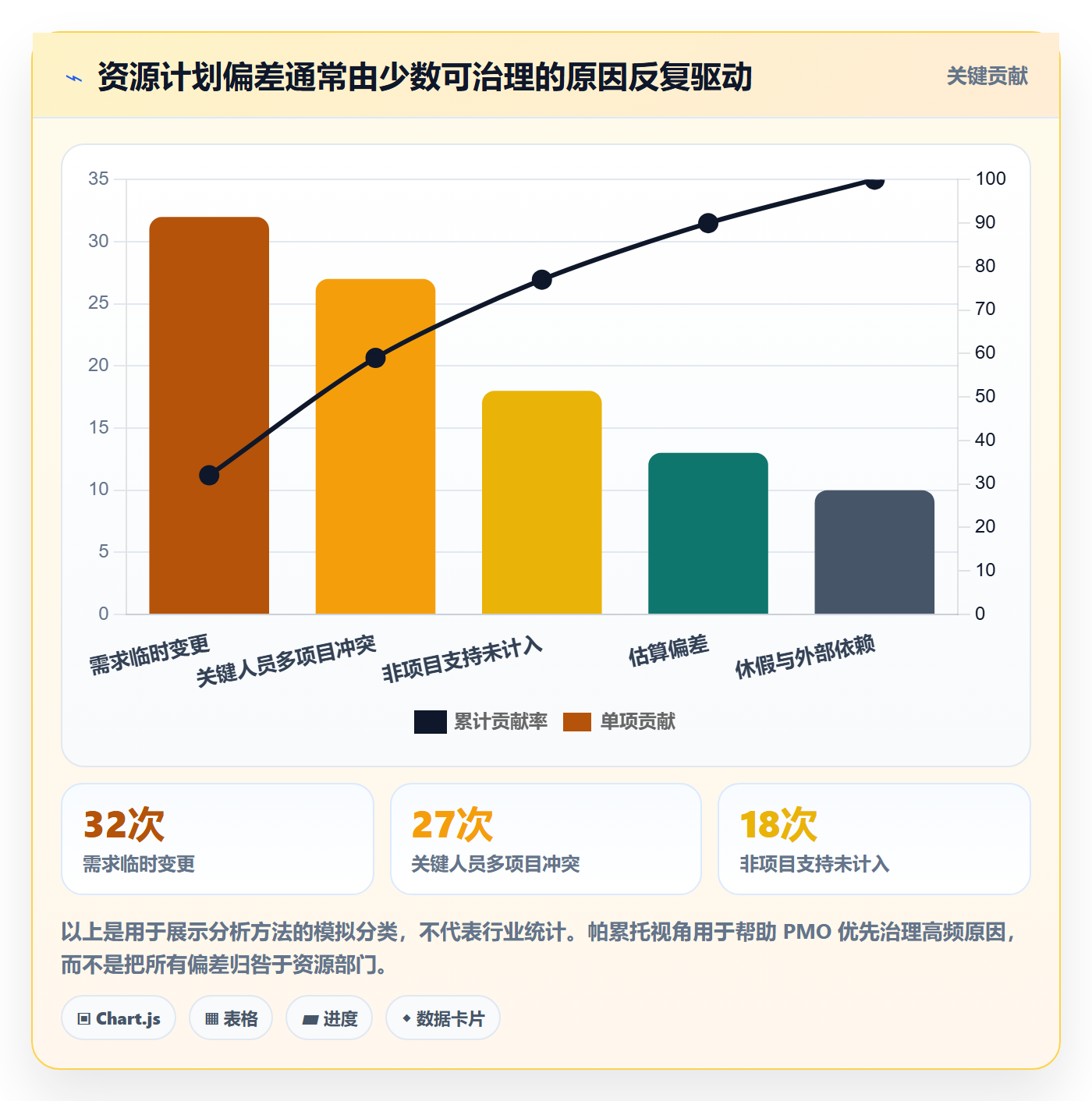 投入比例管理指南：PMO如何做好人力资源计划，最佳实践全流程