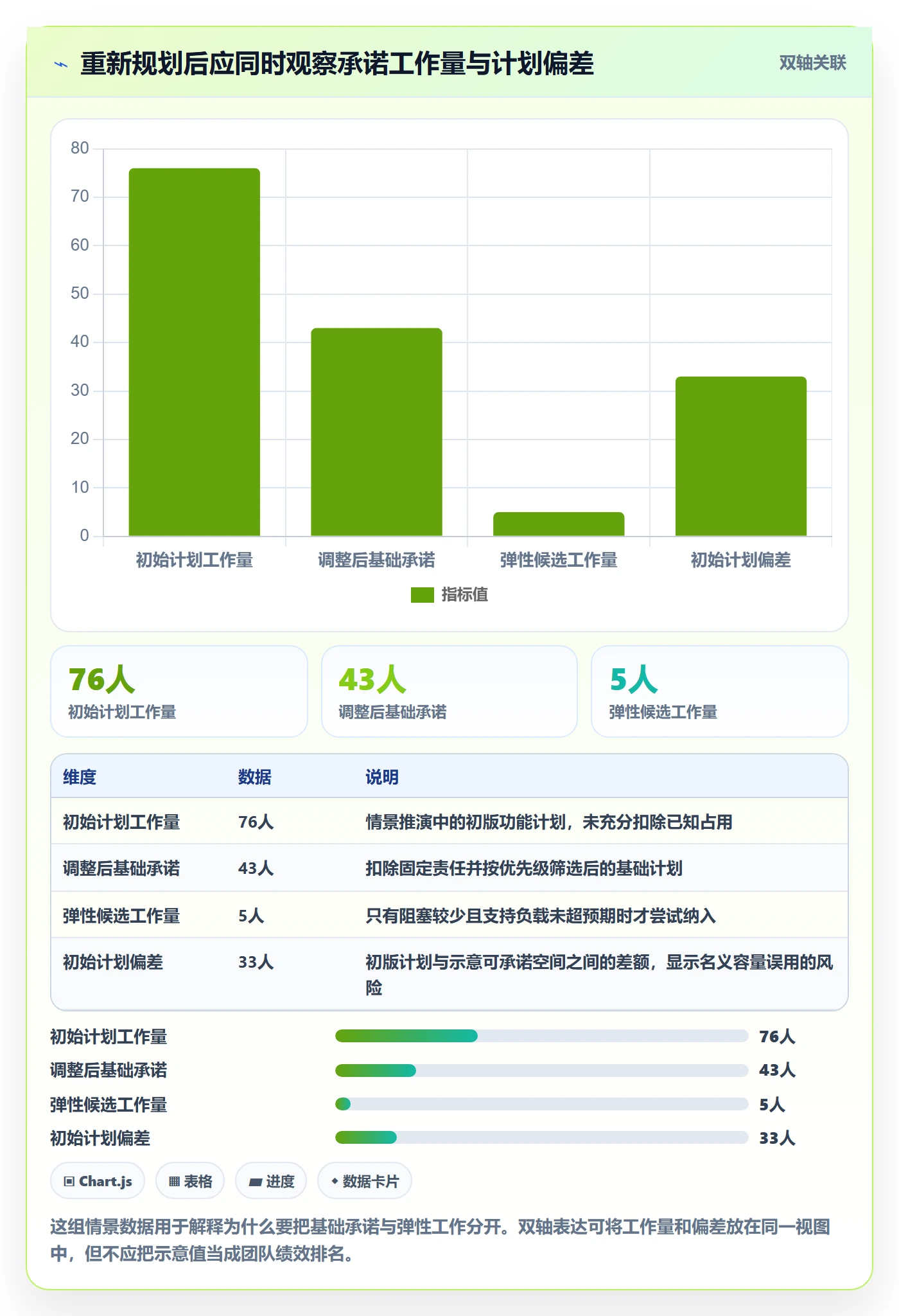 资源负载如何做好Capacity？研发团队流程优化与操作步骤