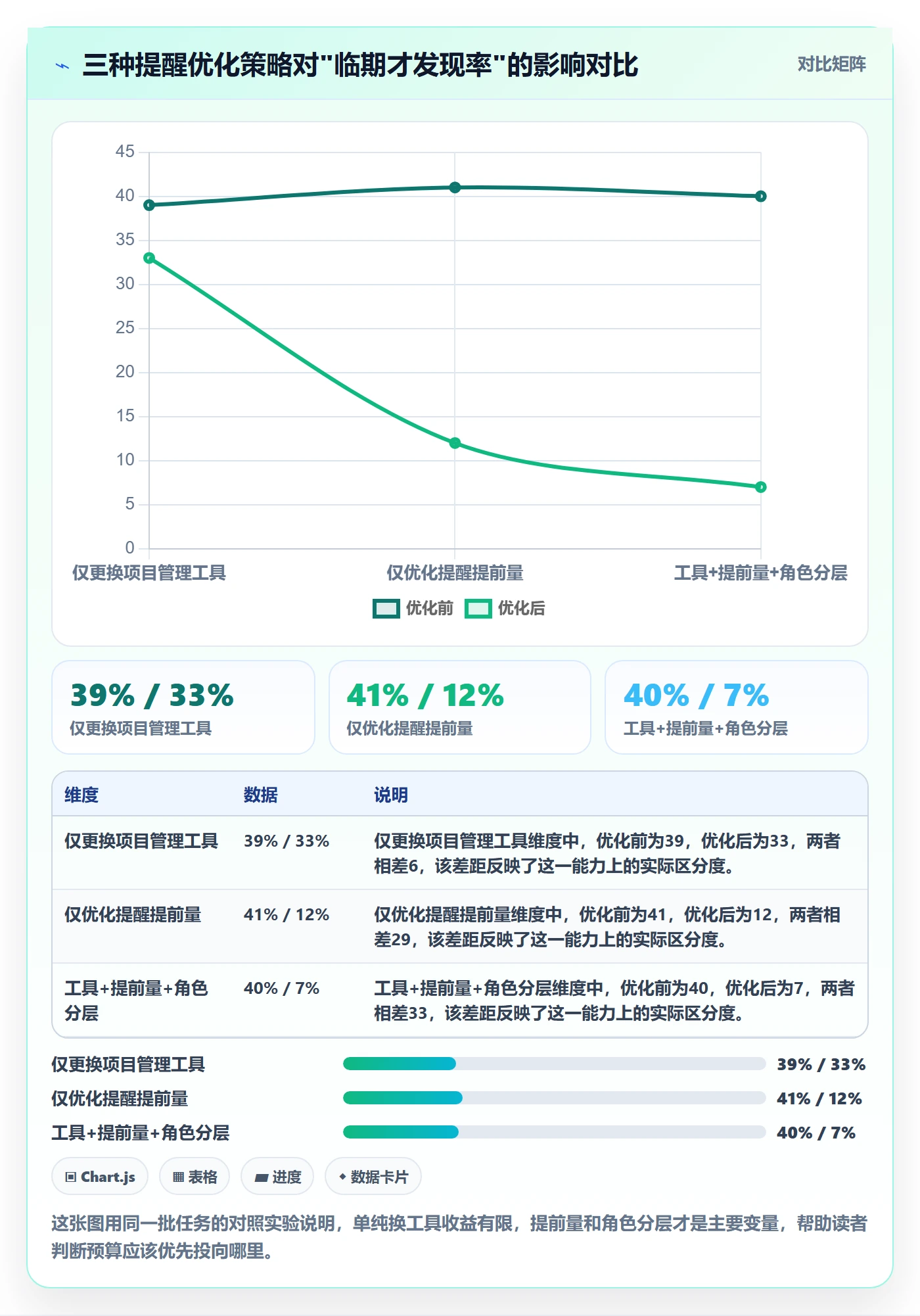 提前提醒管理方法大全：研发团队任务提醒入门指南落地清单