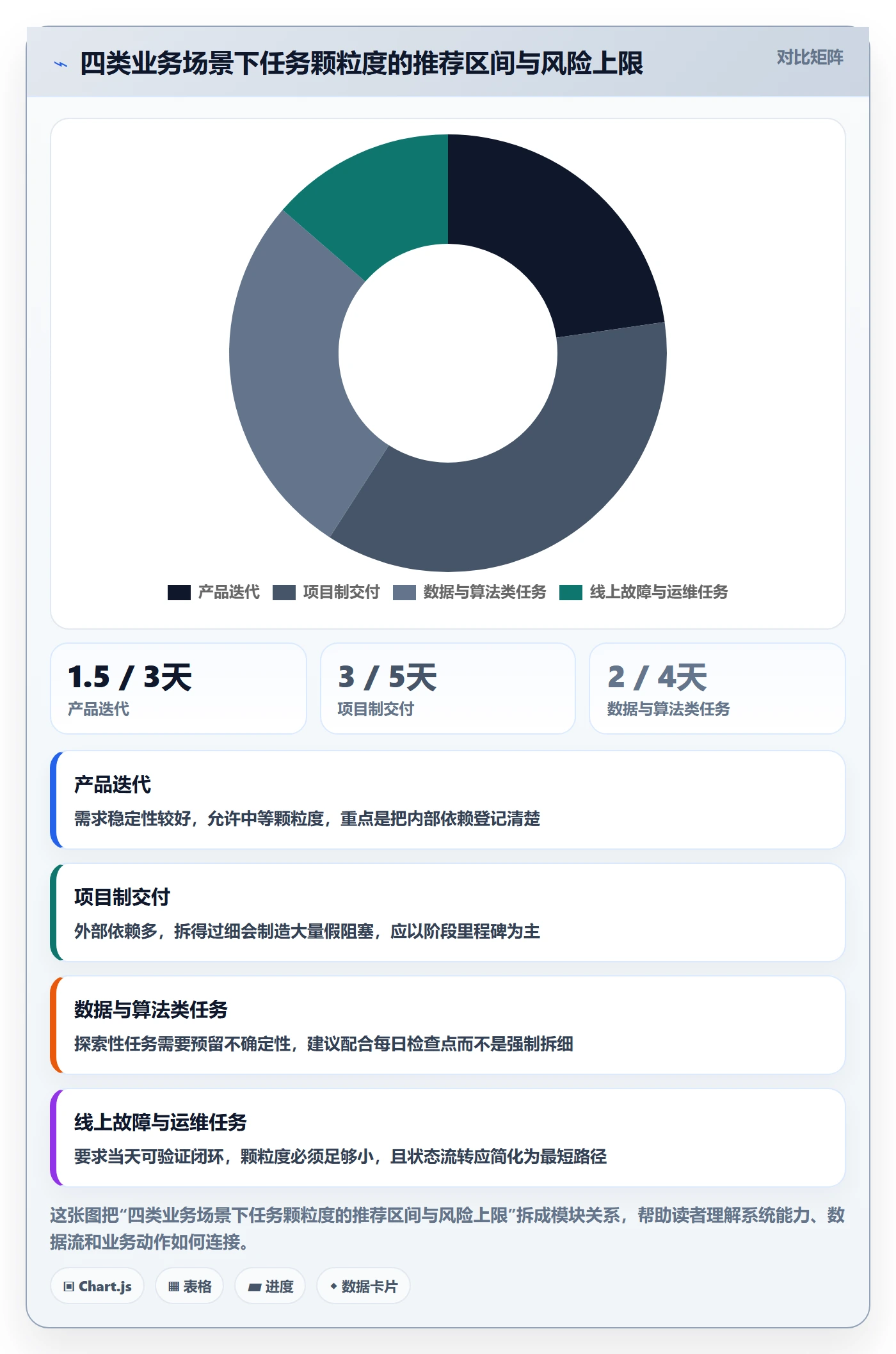 多人任务管理指南：产品经理如何做好任务分派，制度设计全流程