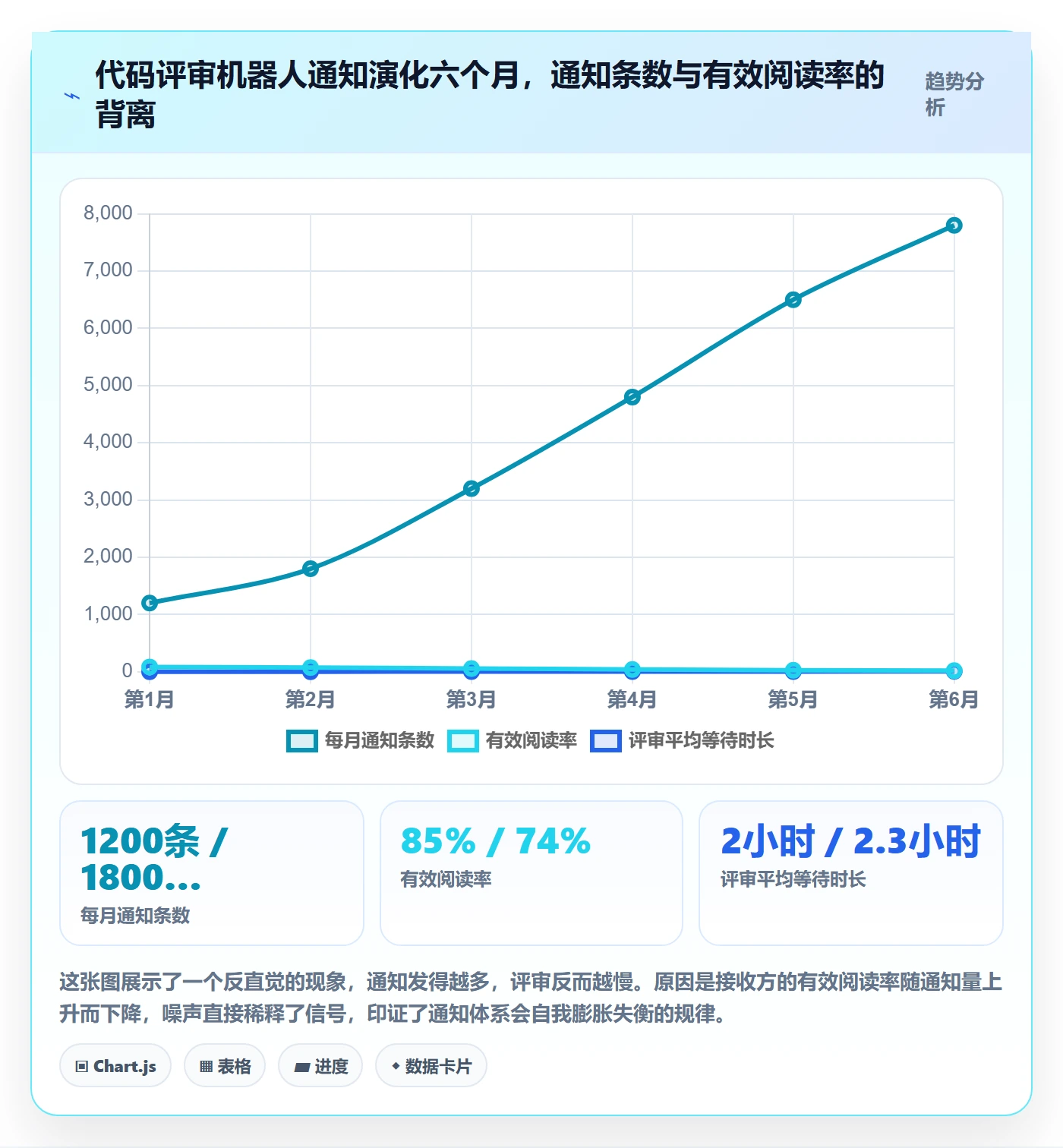 消息通知管理指南:研发团队如何做好任务提醒,流程优化全流程