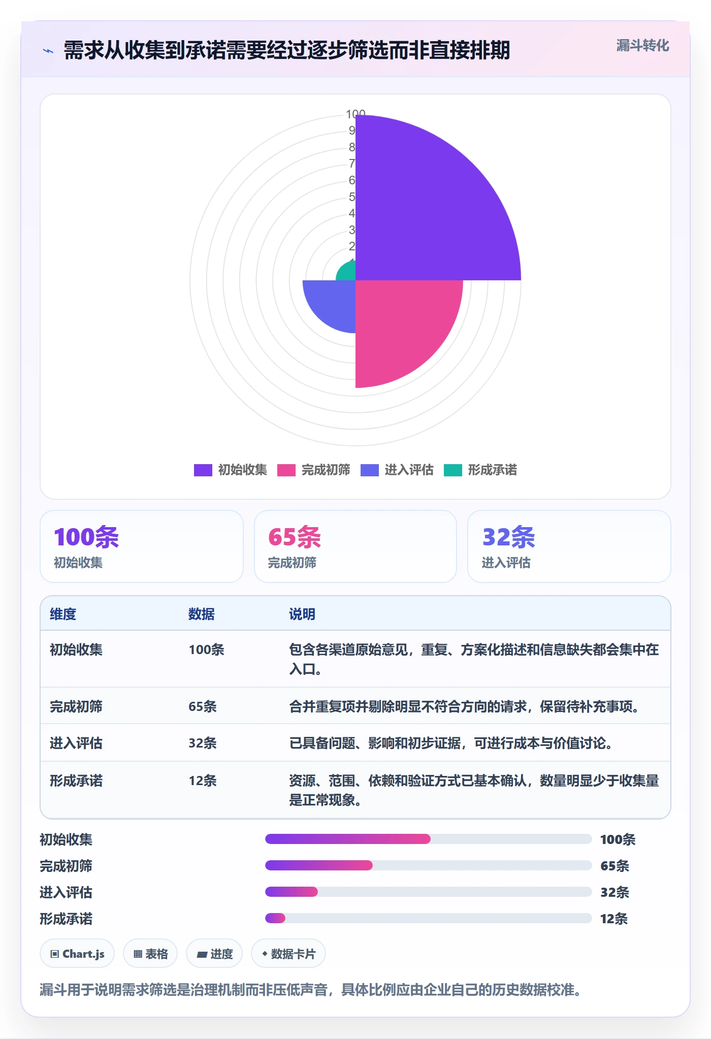 需求管理需求教程:企业管理者效率提升,避坑指南