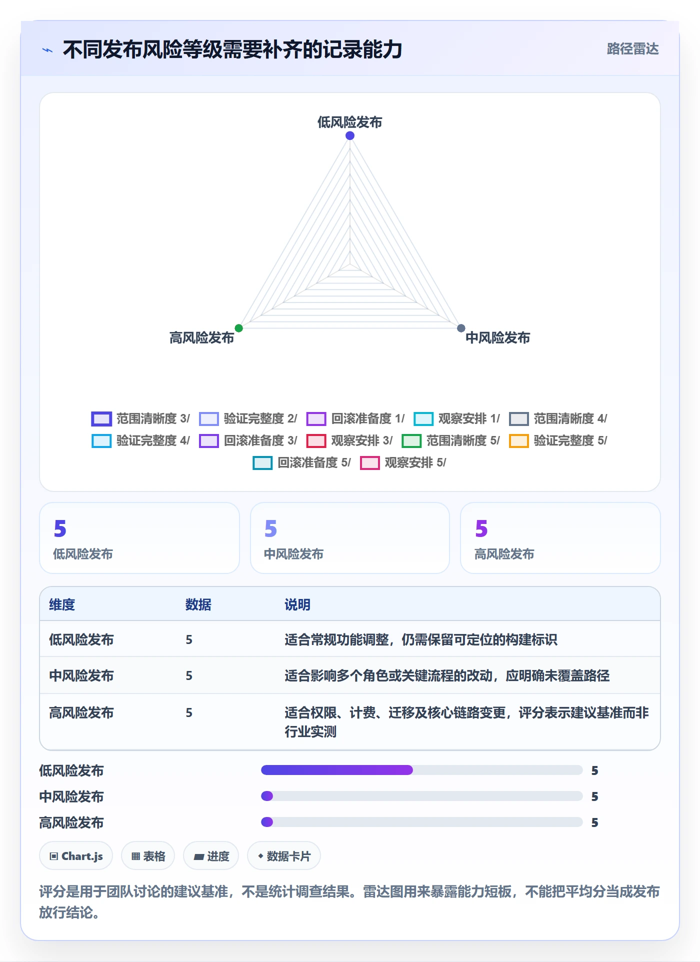 发布记录管理方法大全:产品经理版本管理入门指南落地清单