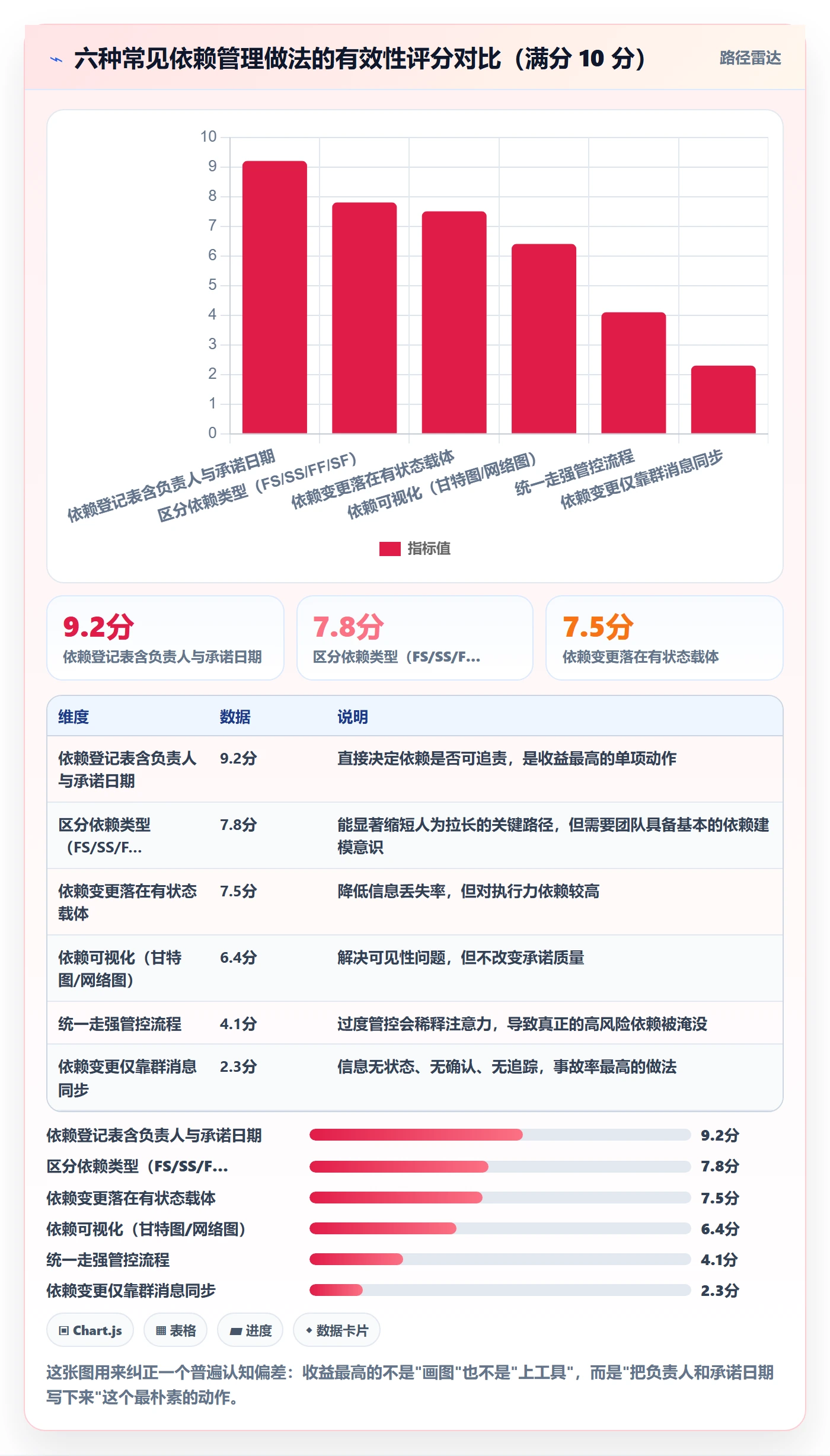 任务依赖依赖关系全流程:产品经理协同管理与一文讲清