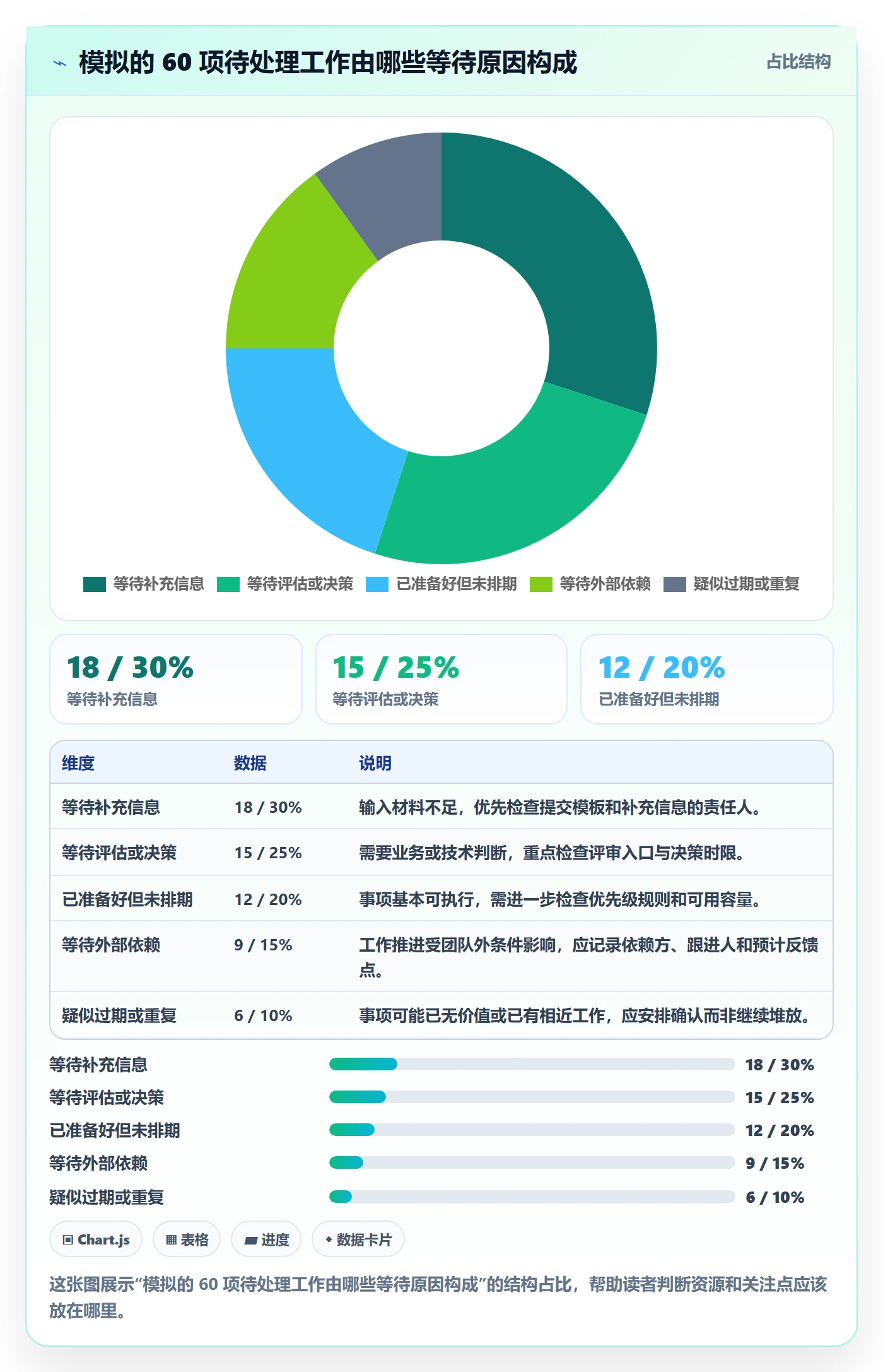 看板待处理全流程：研发团队入门指南与一文讲清