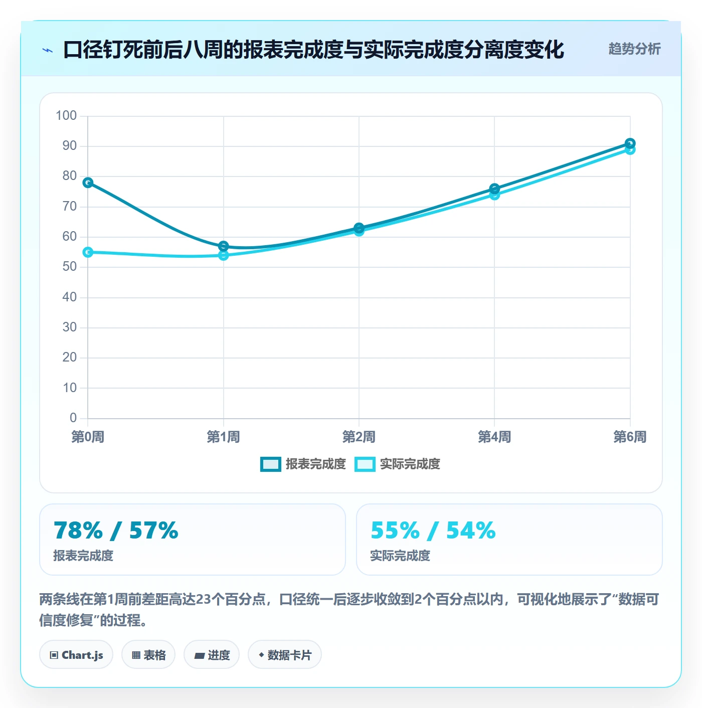 追踪落地方案:项目负责人开展进度跟踪的协同管理案例解析