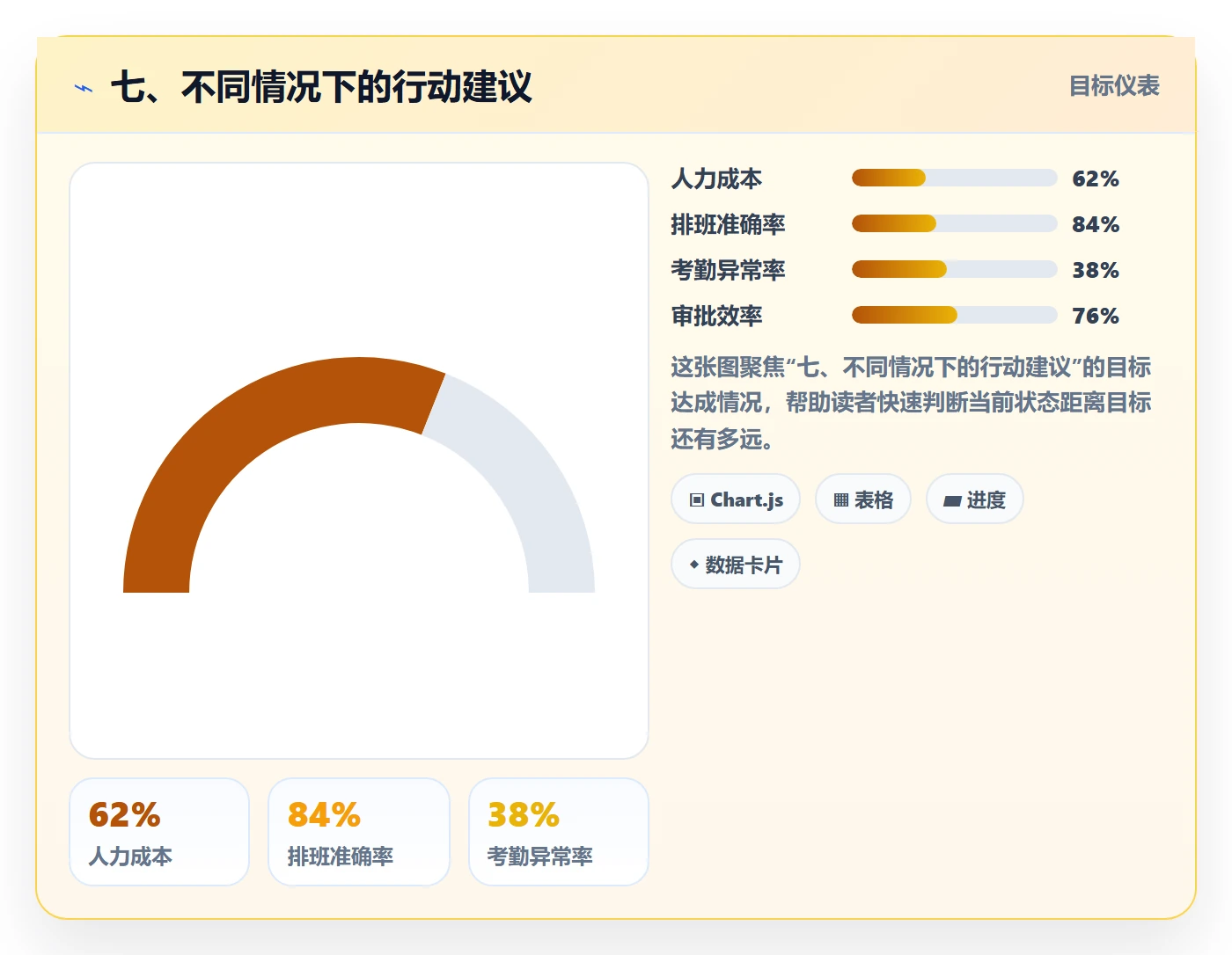 七、不同情况下的行动建议