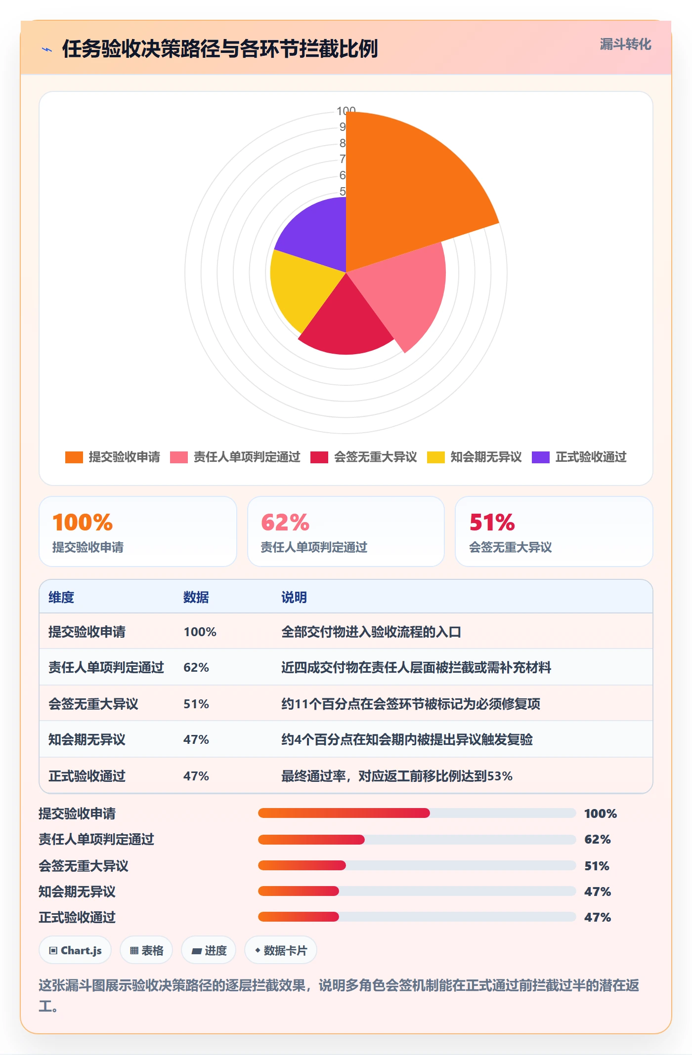 返工最佳实践:企业管理者任务验收落地方案,常见问题