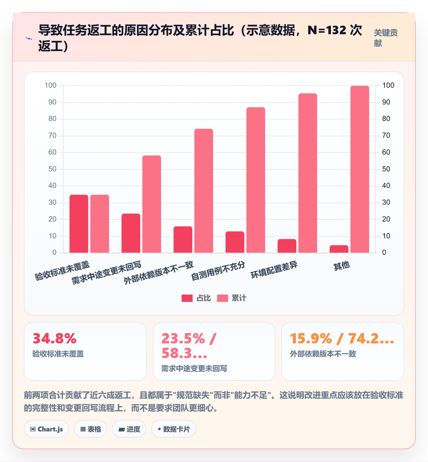 完成度流程与规范:项目经理任务属性实操方法关键指标
